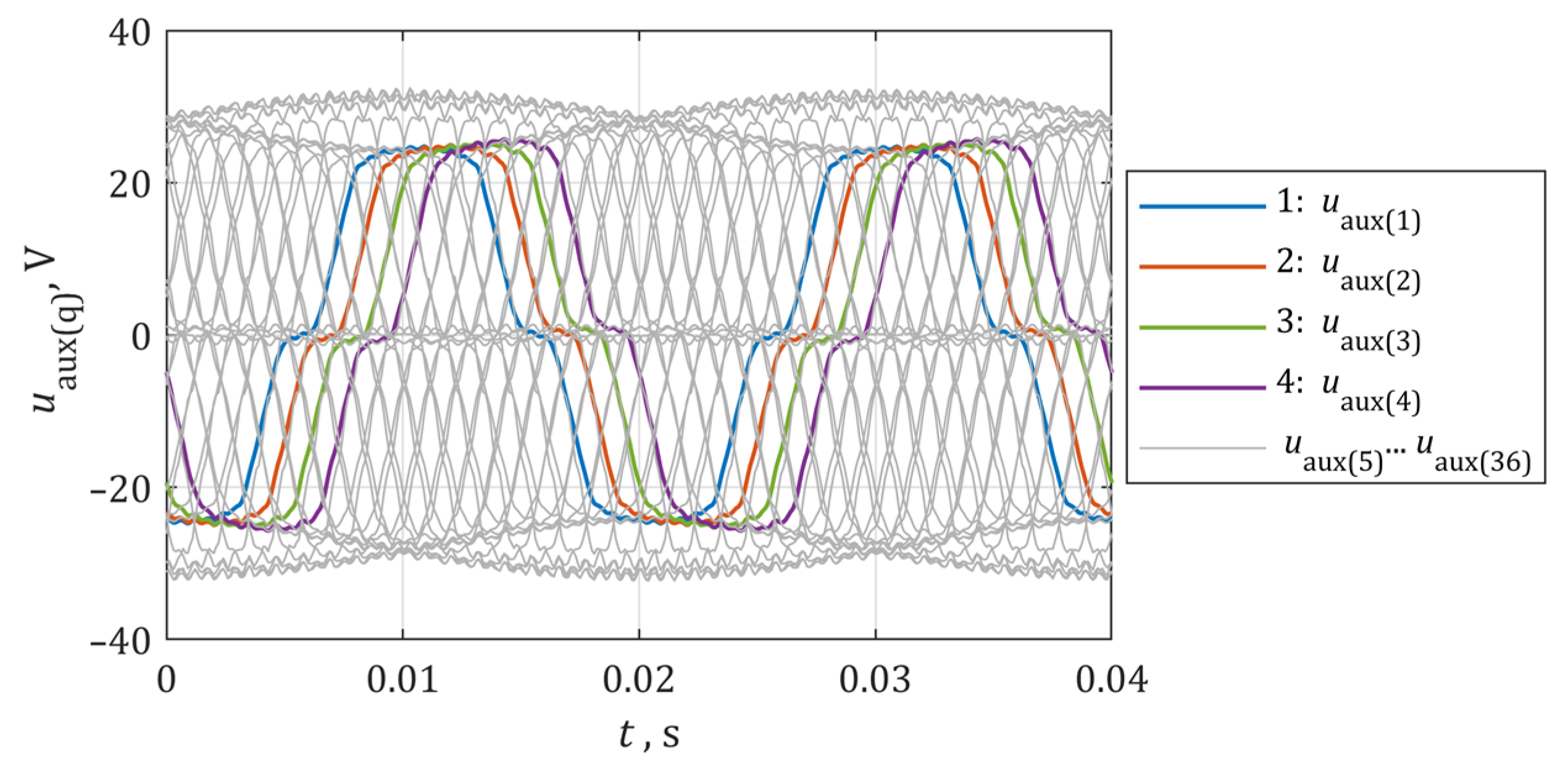 Energies 14 03326 g013 Energies 14 03326 g013