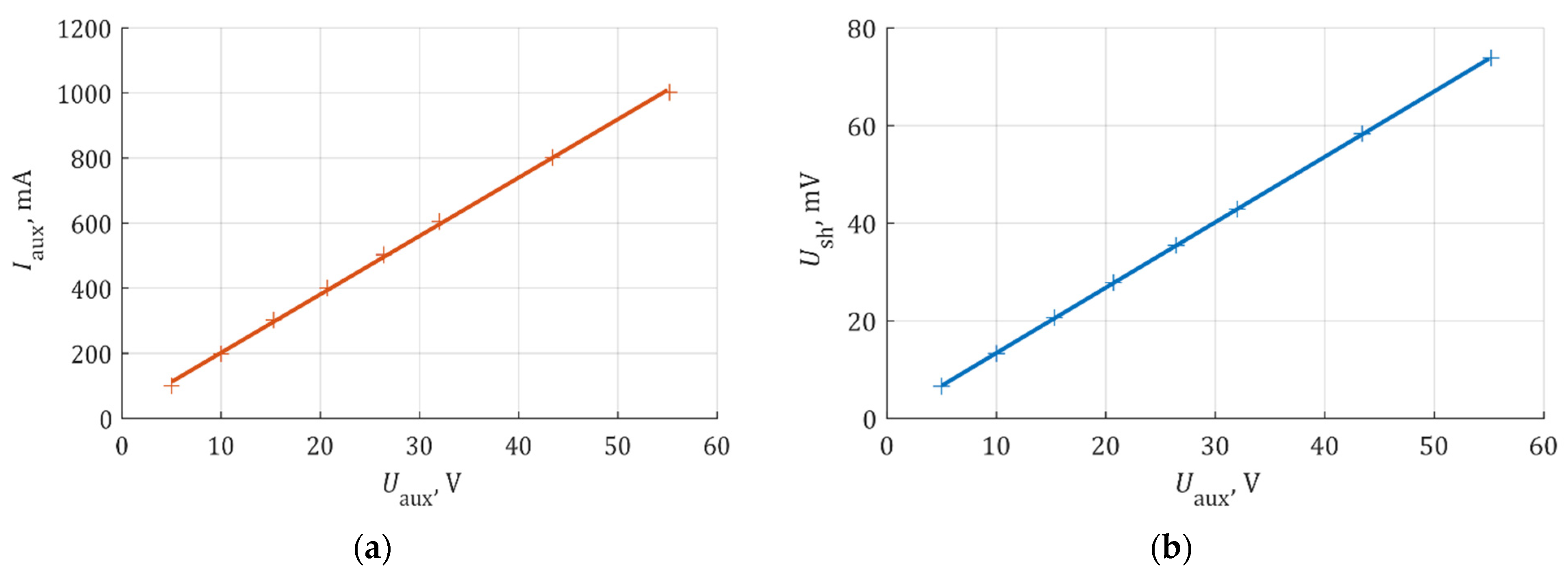 Energies 14 03326 g020 Energies 14 03326 g020