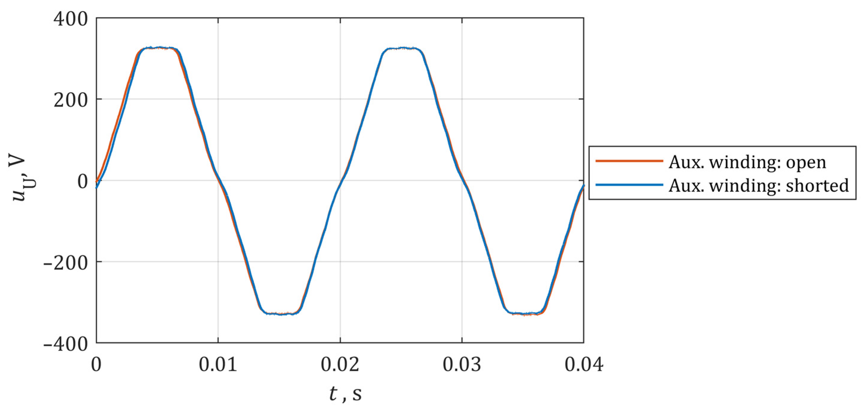 Energies 14 03326 g026 Energies 14 03326 g026