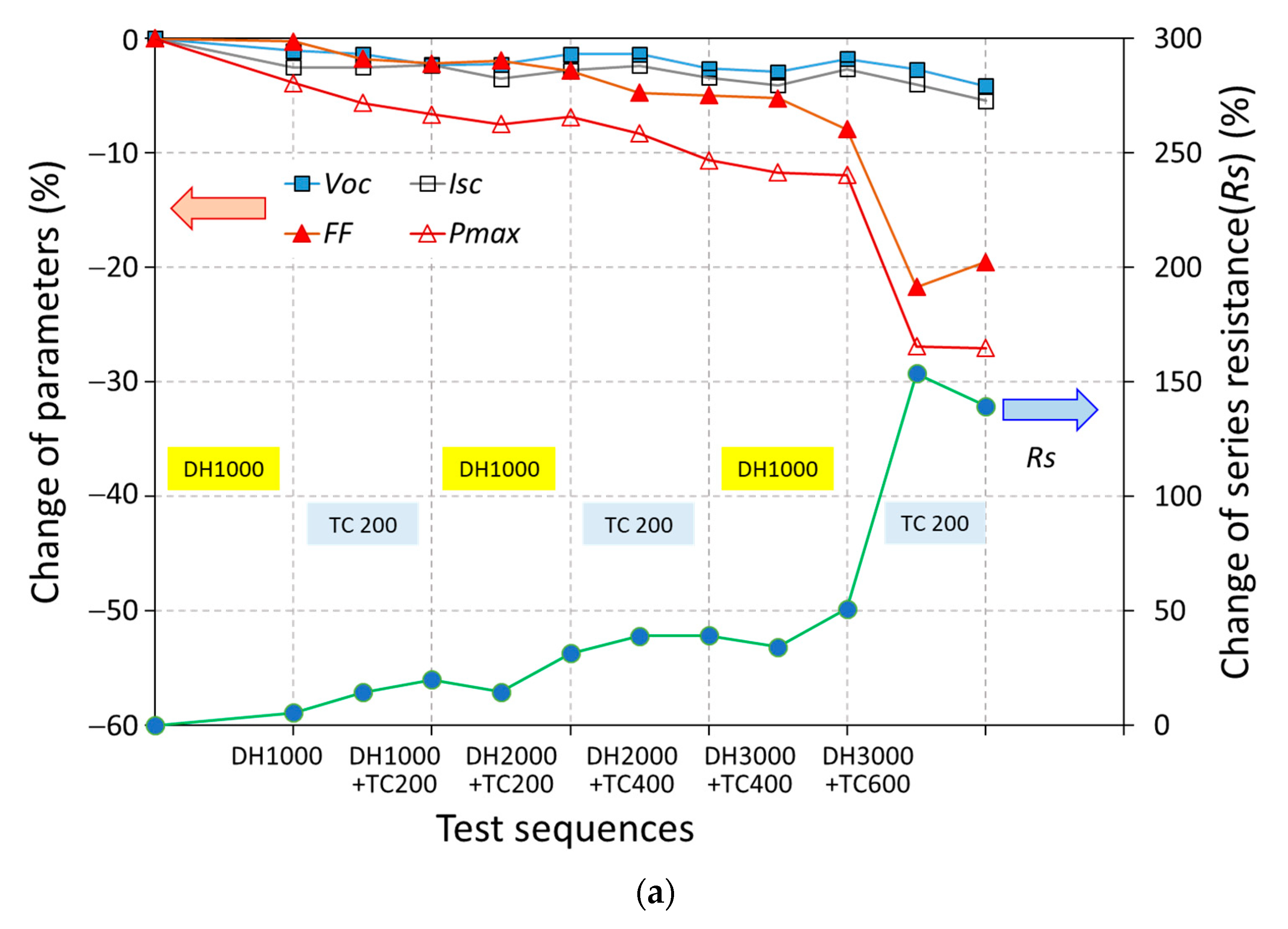 Energies 14 03328 g008a Energies 14 03328 g008a