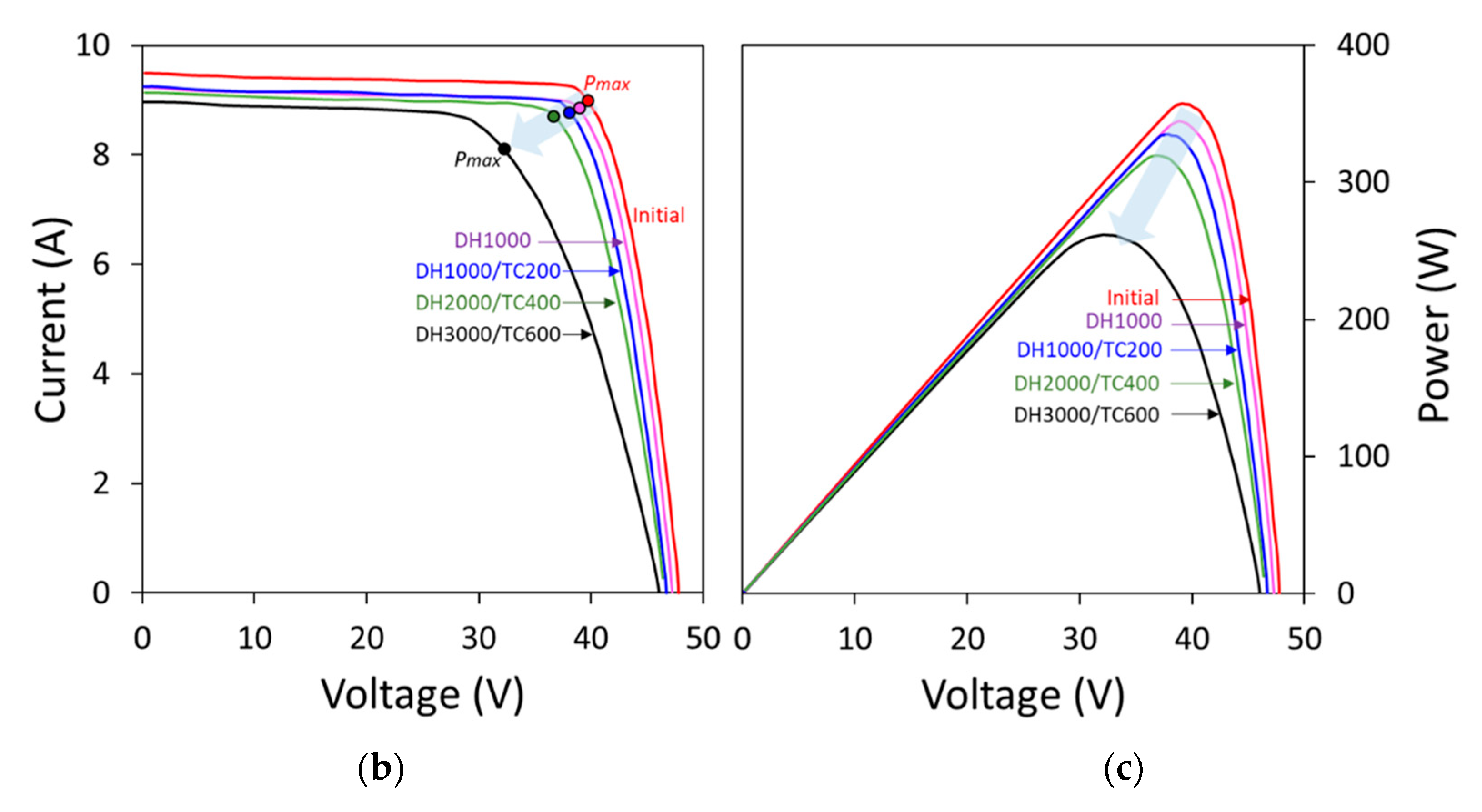 Energies 14 03328 g008b Energies 14 03328 g008b