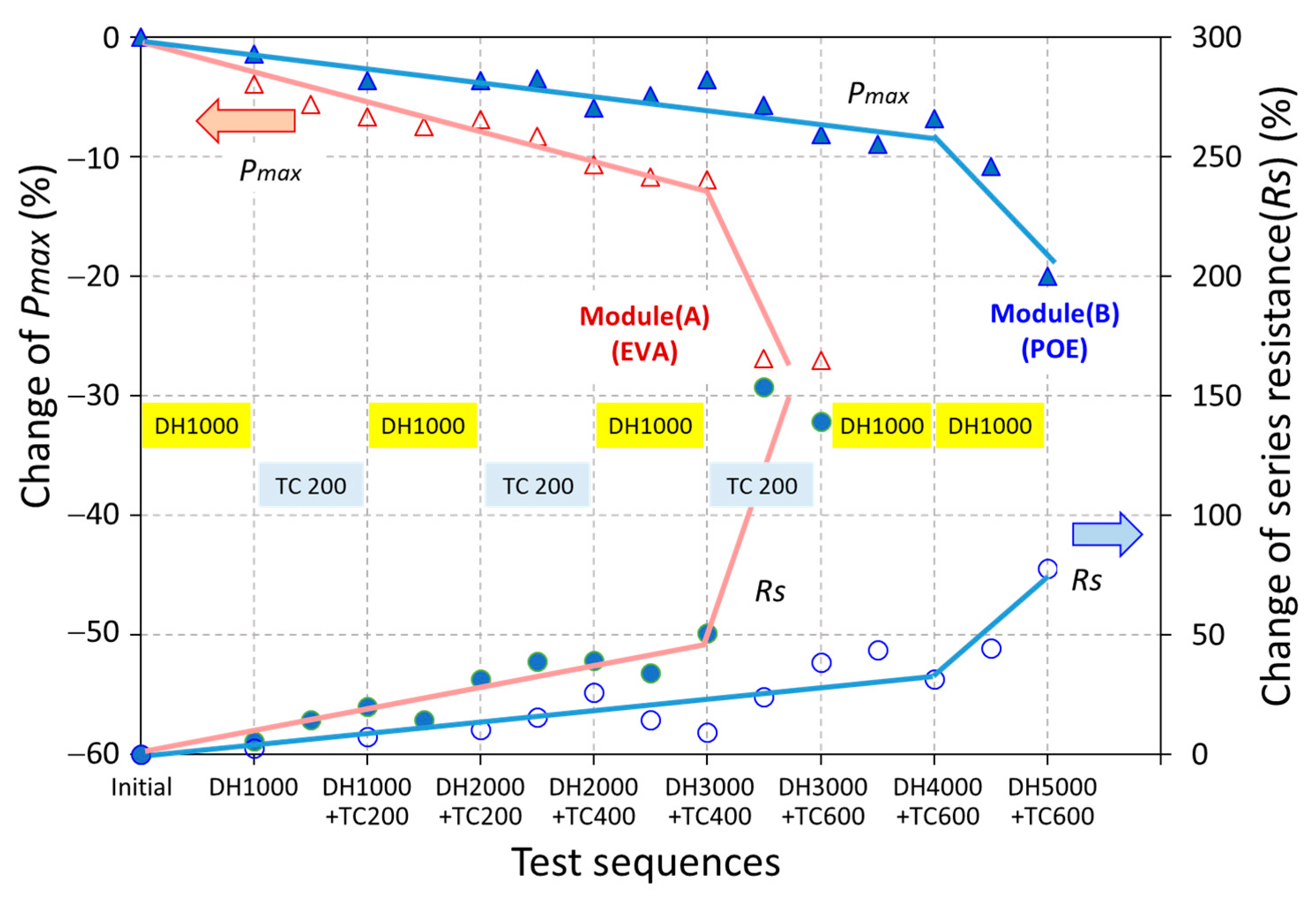 Energies 14 03328 g010 Energies 14 03328 g010