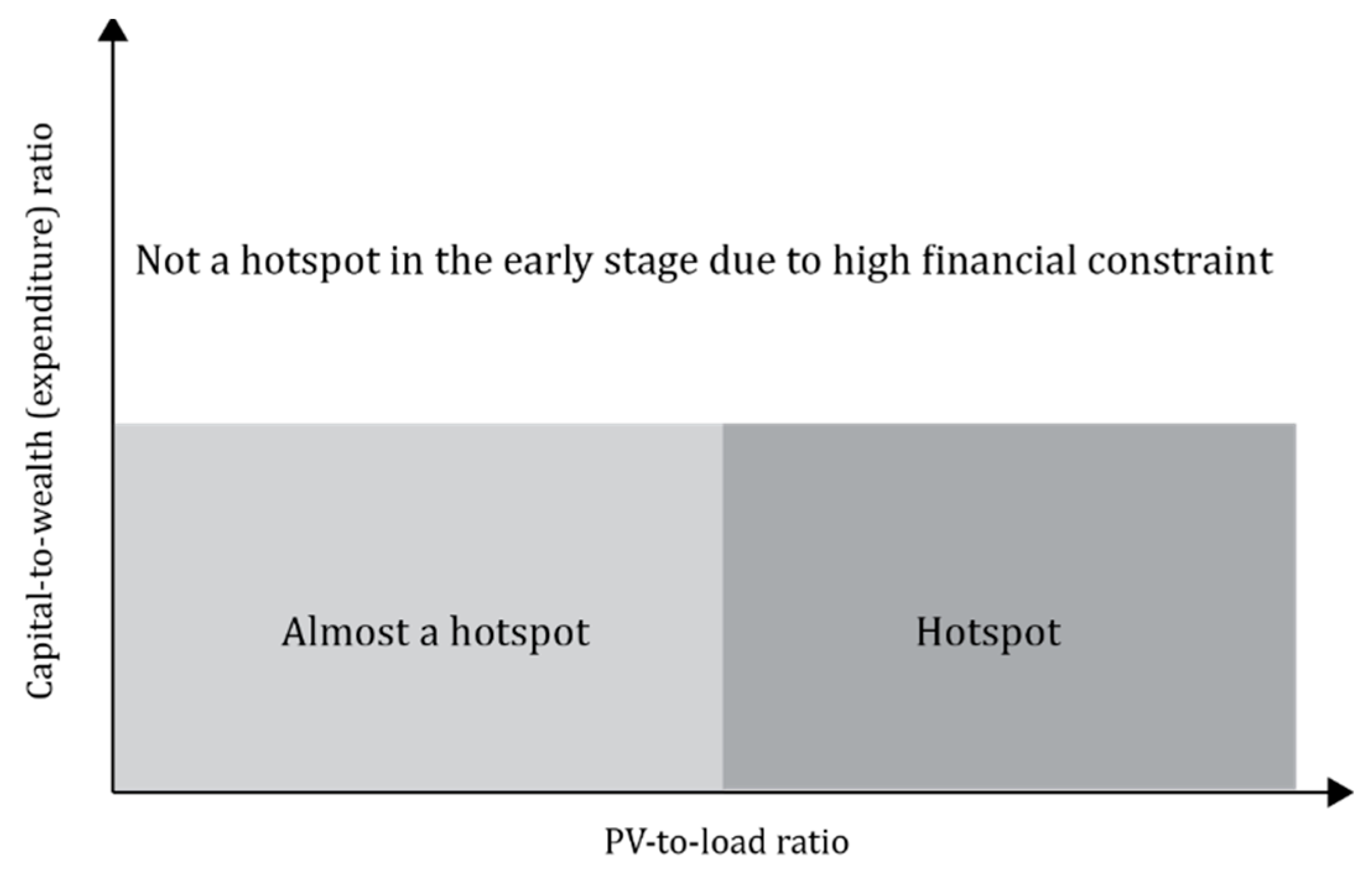 Energies 14 03329 g001