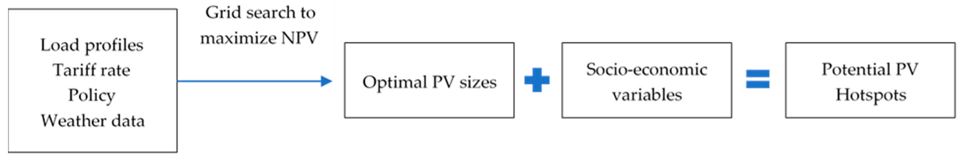 Energies 14 03329 g002