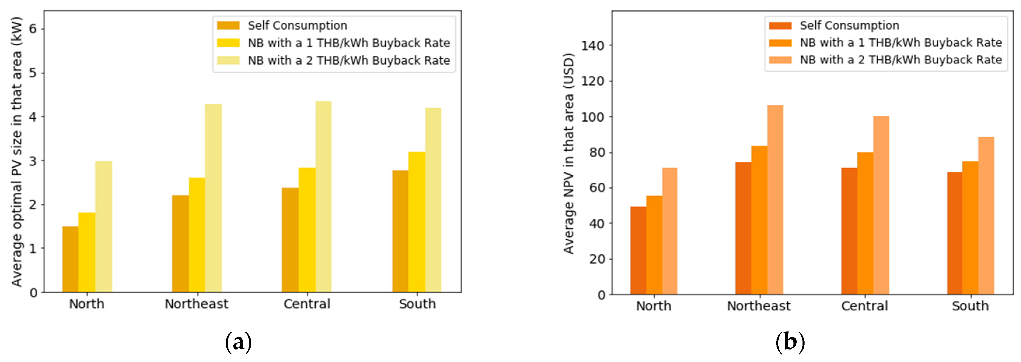 Energies 14 03329 g006
