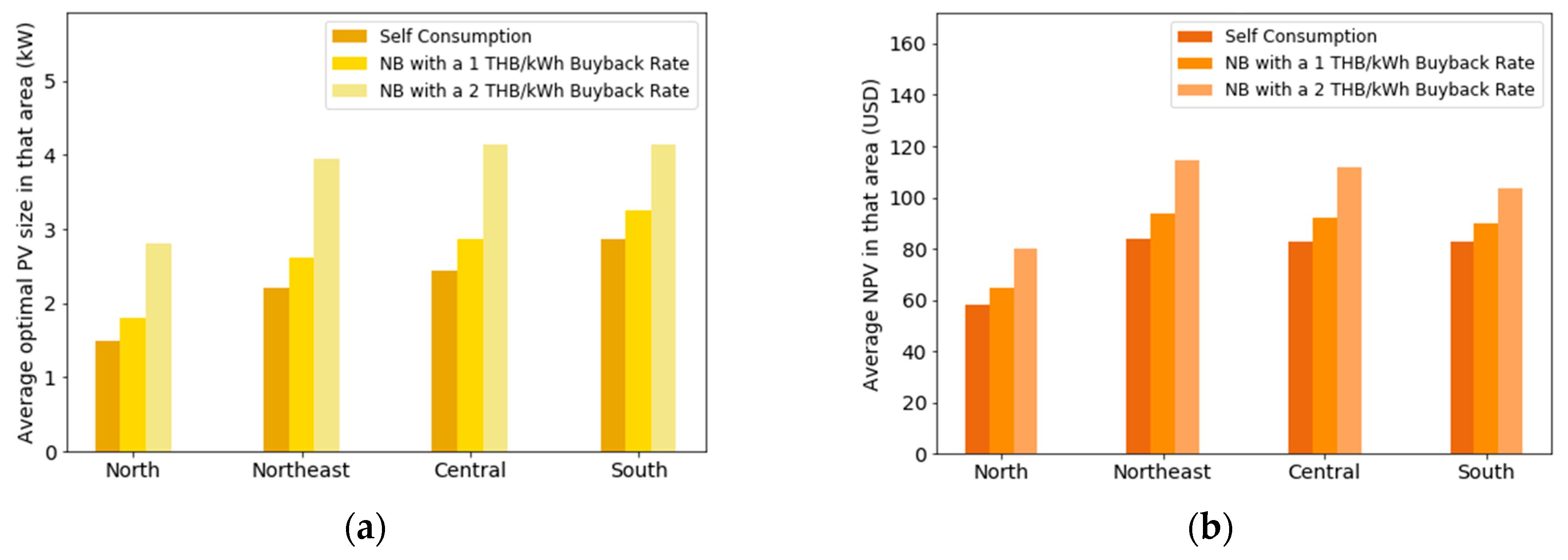 Energies 14 03329 g007