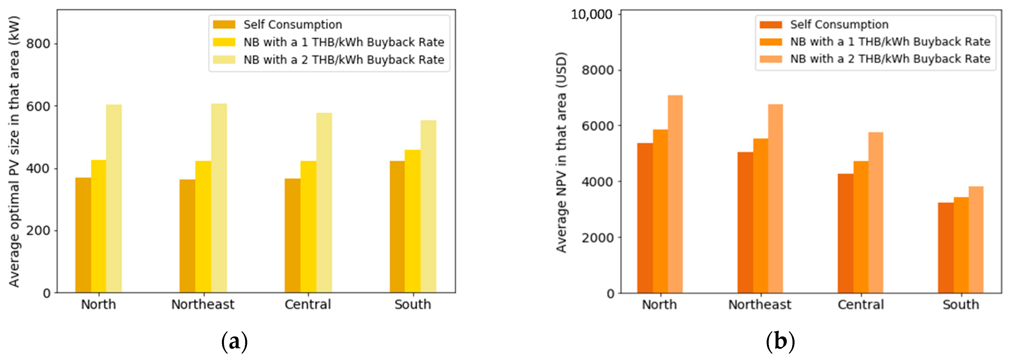 Energies 14 03329 g010
