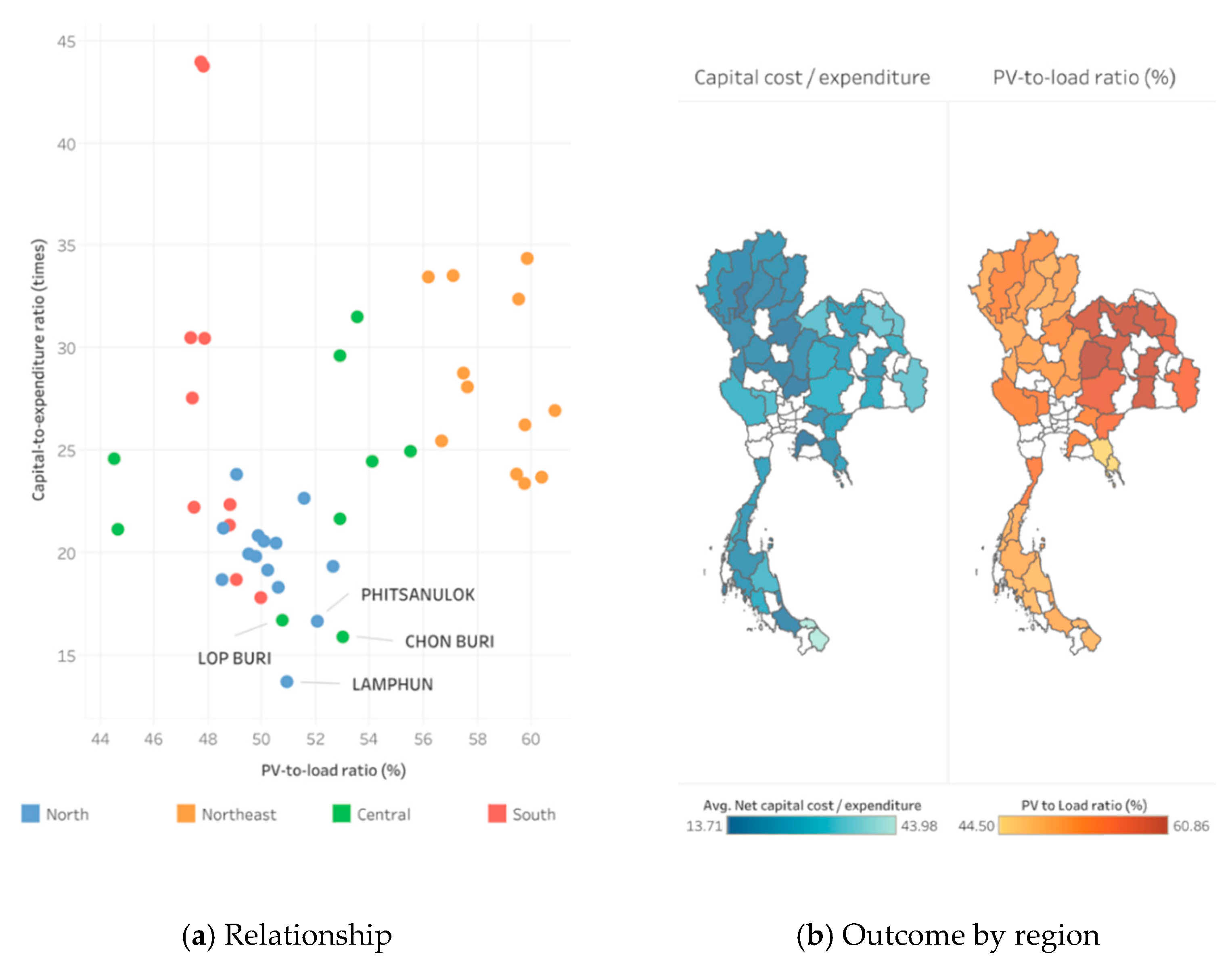 Energies 14 03329 g012