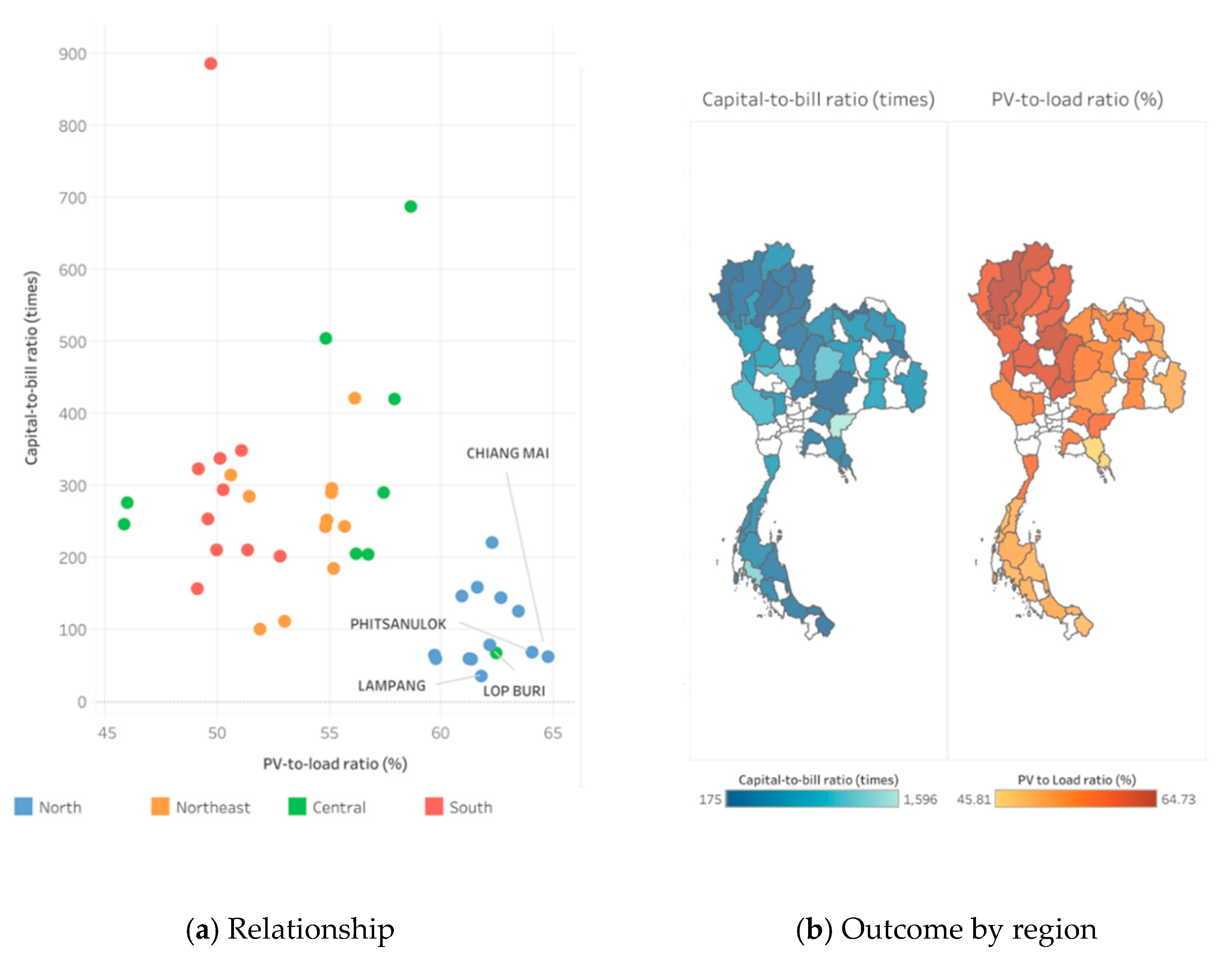 Energies 14 03329 g015
