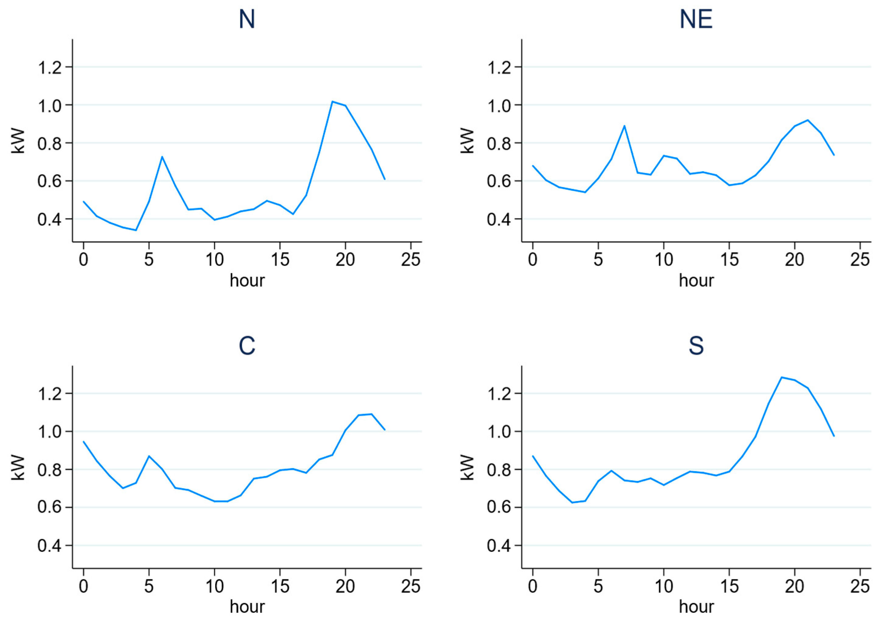 Energies 14 03329 g0a1
