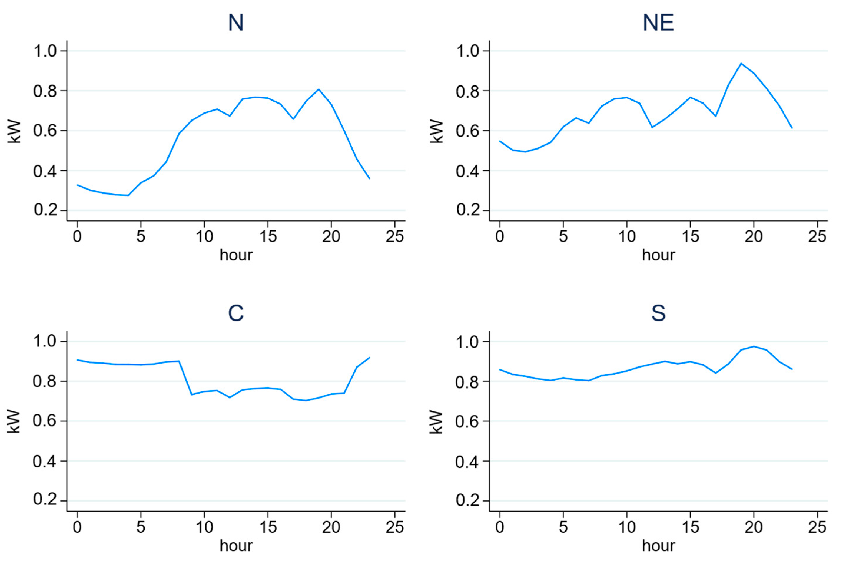 Energies 14 03329 g0a2