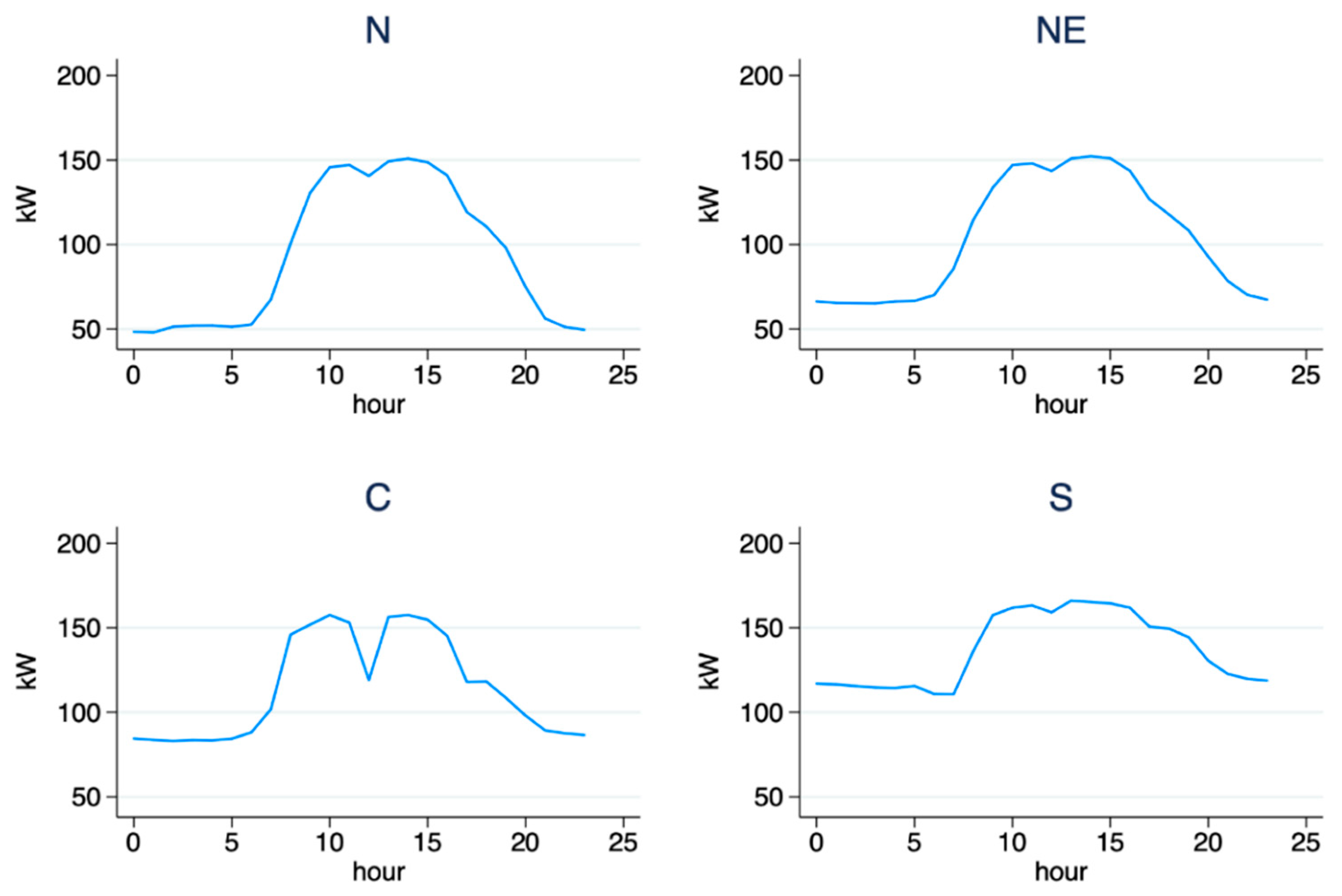 Energies 14 03329 g0a3