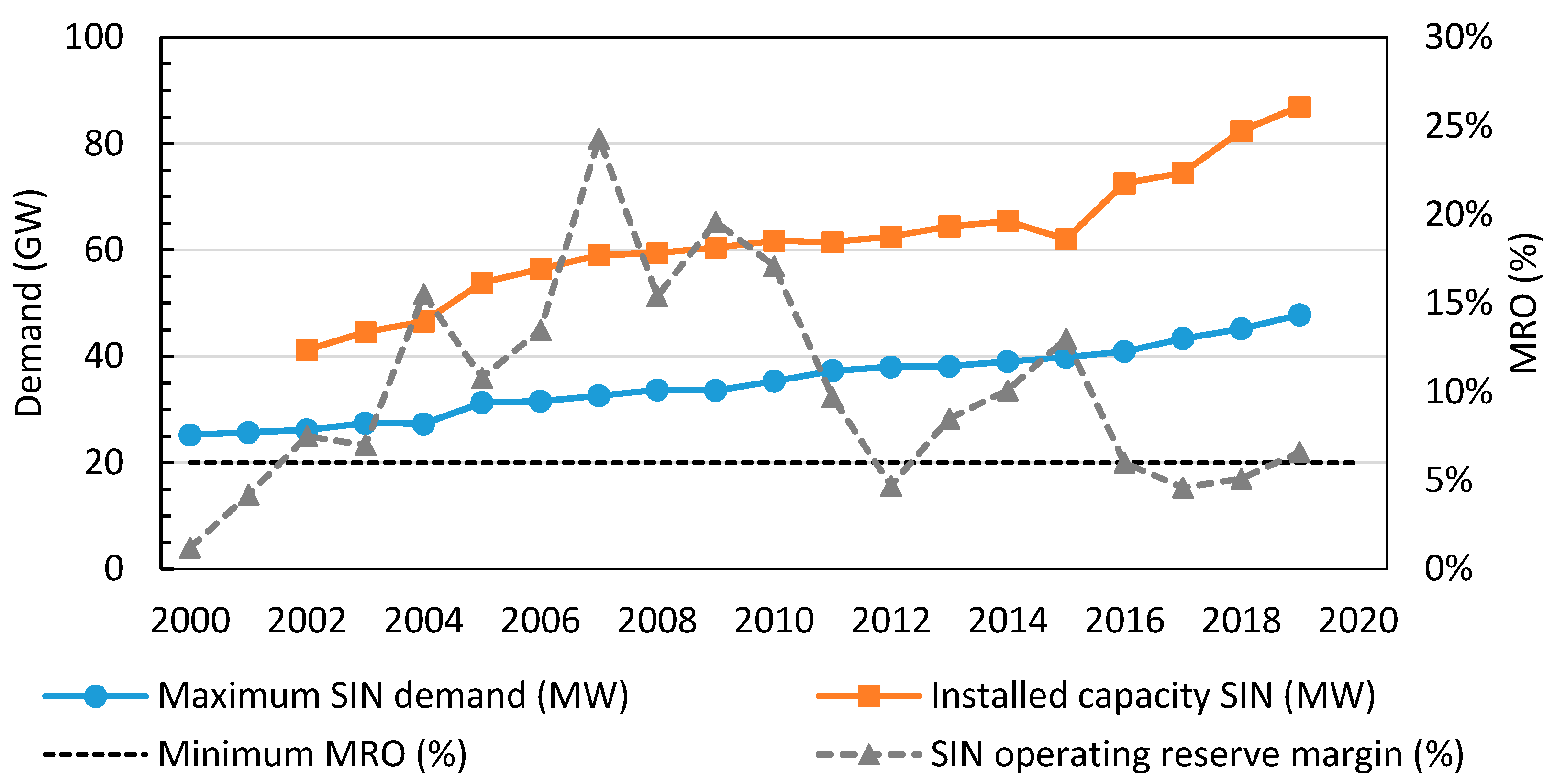 Energies 14 03331 g005