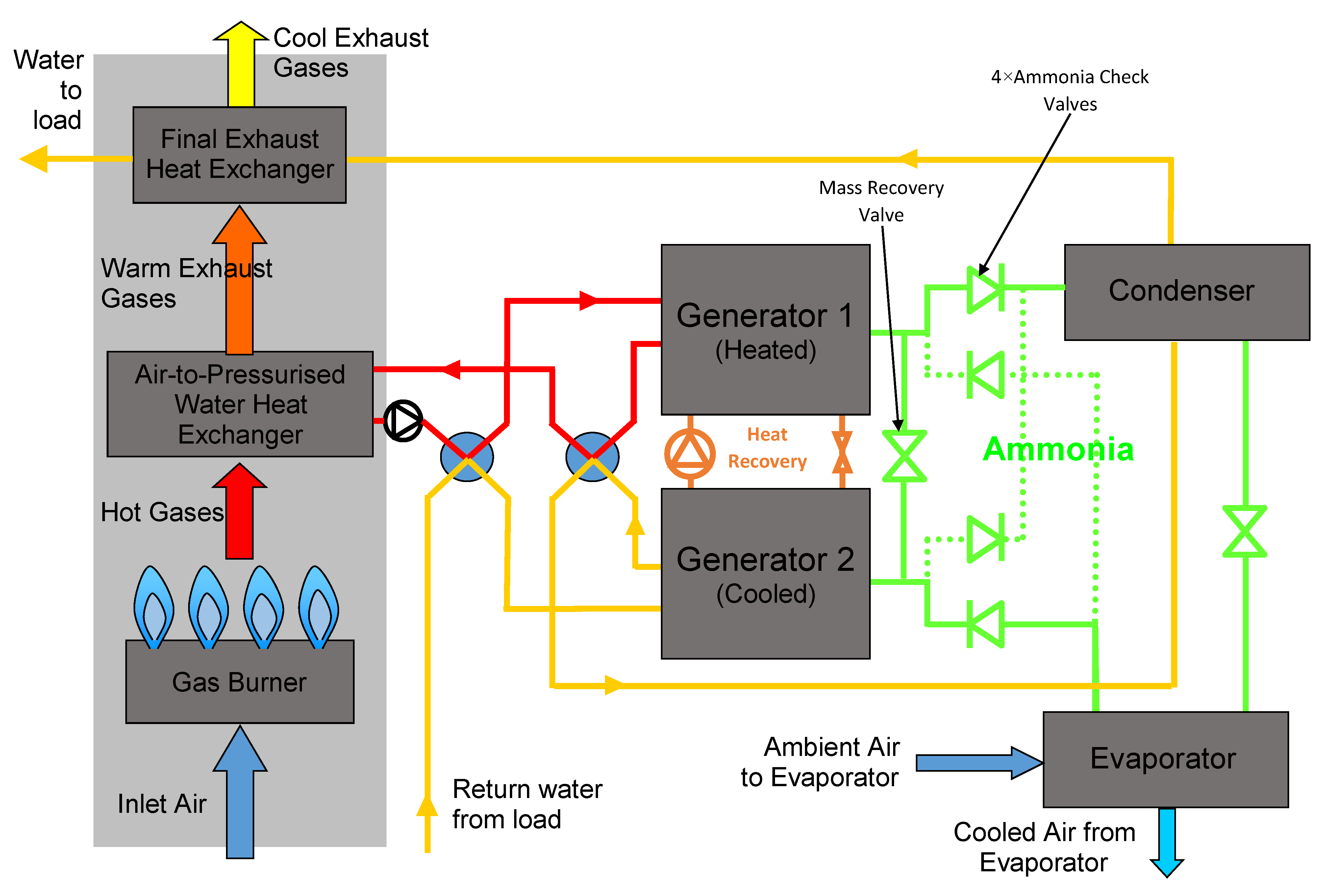 Energies 14 03332 g001