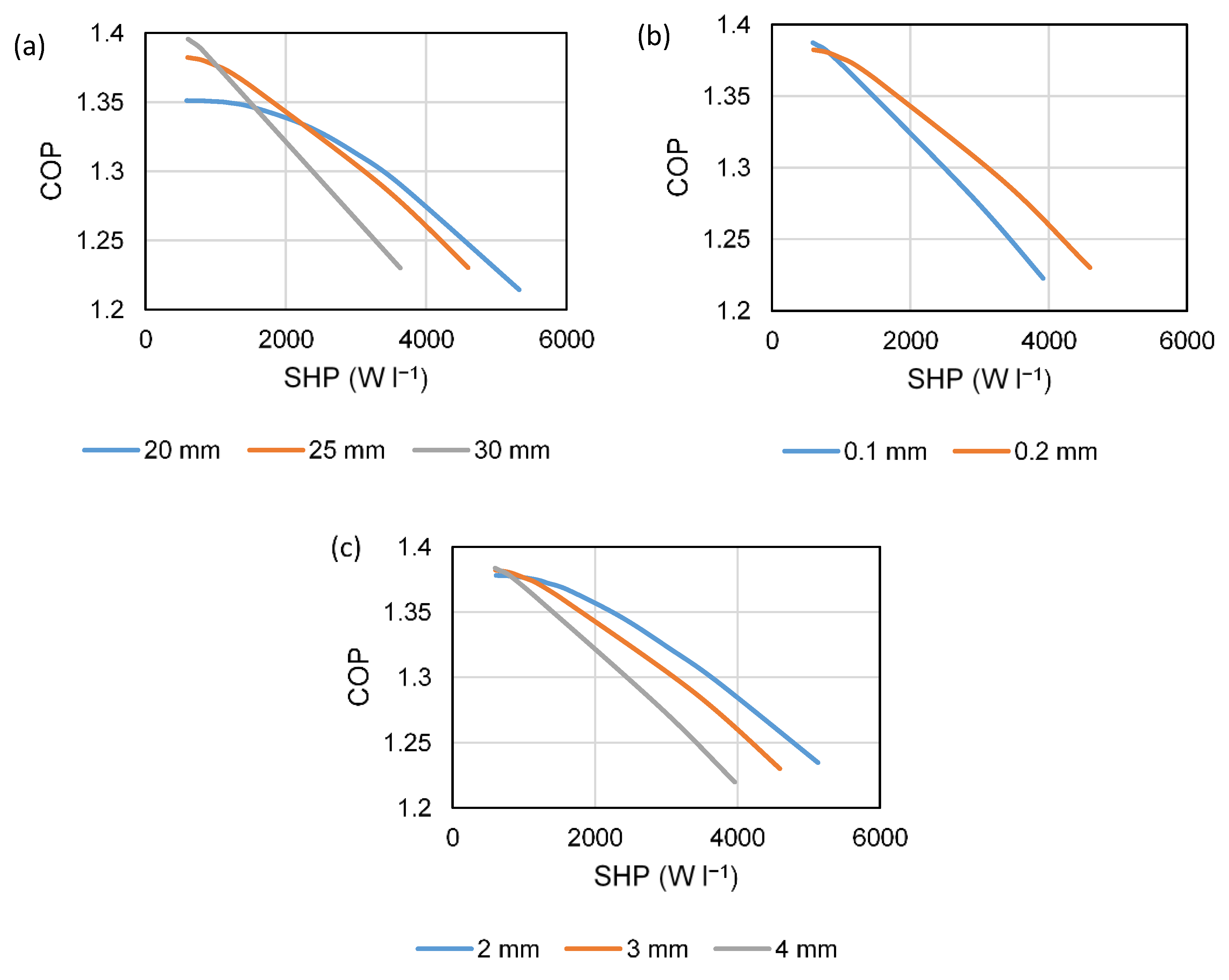 Energies 14 03332 g003
