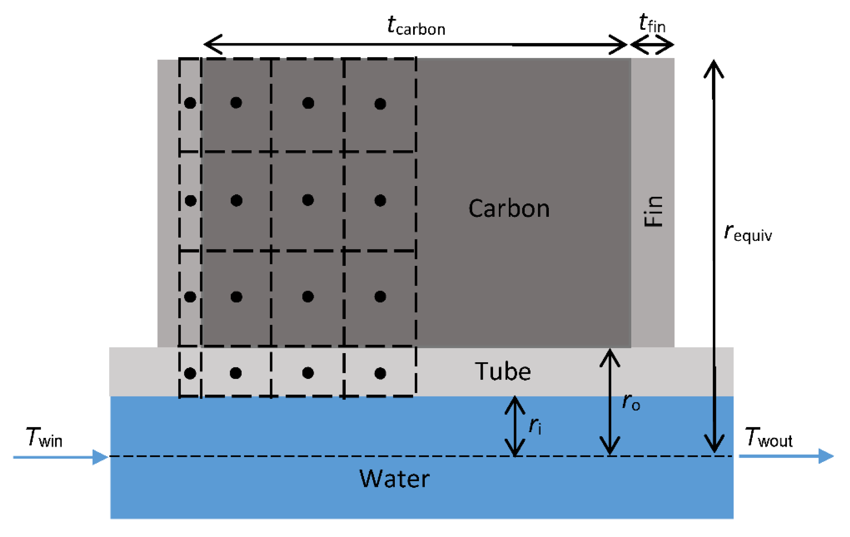 Energies 14 03332 g010