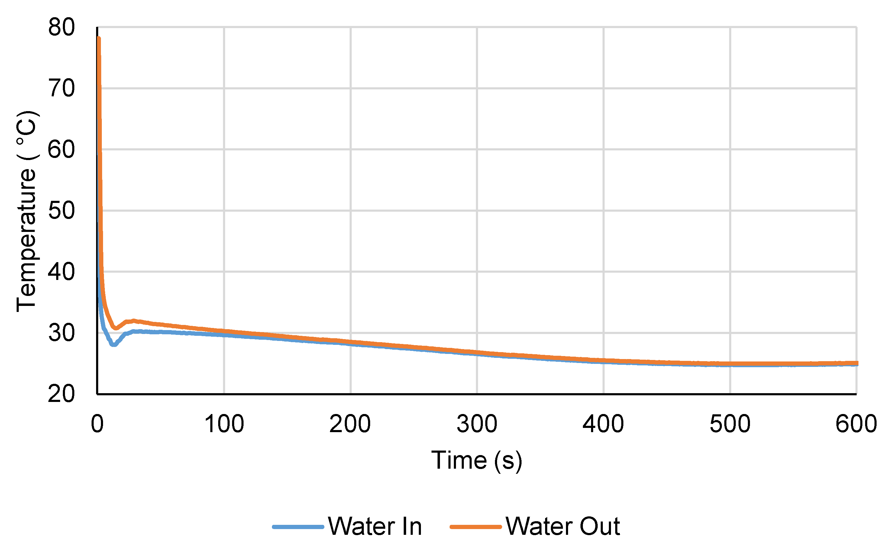 Energies 14 03332 g011