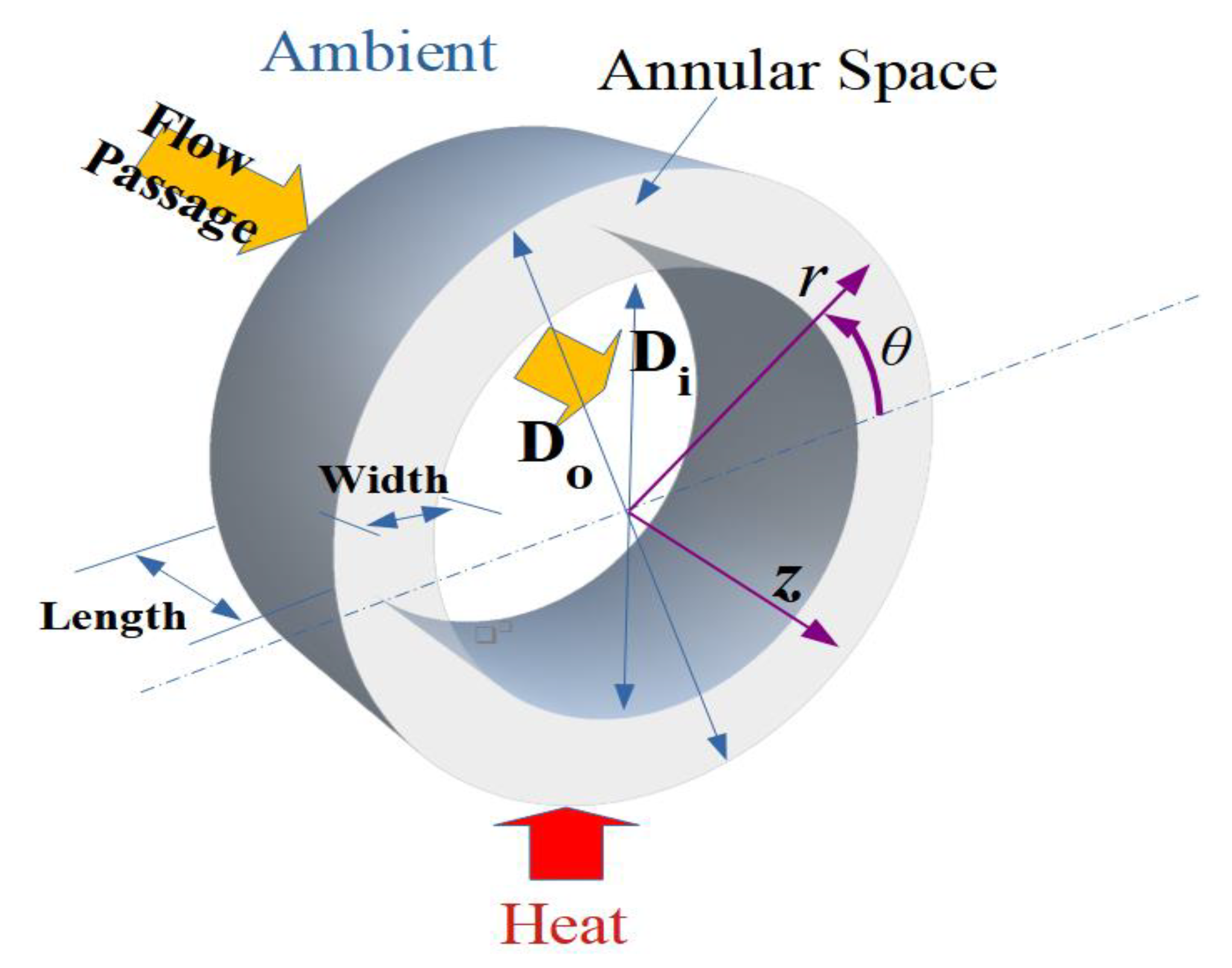 Energies 14 03333 g002 Energies 14 03333 g002