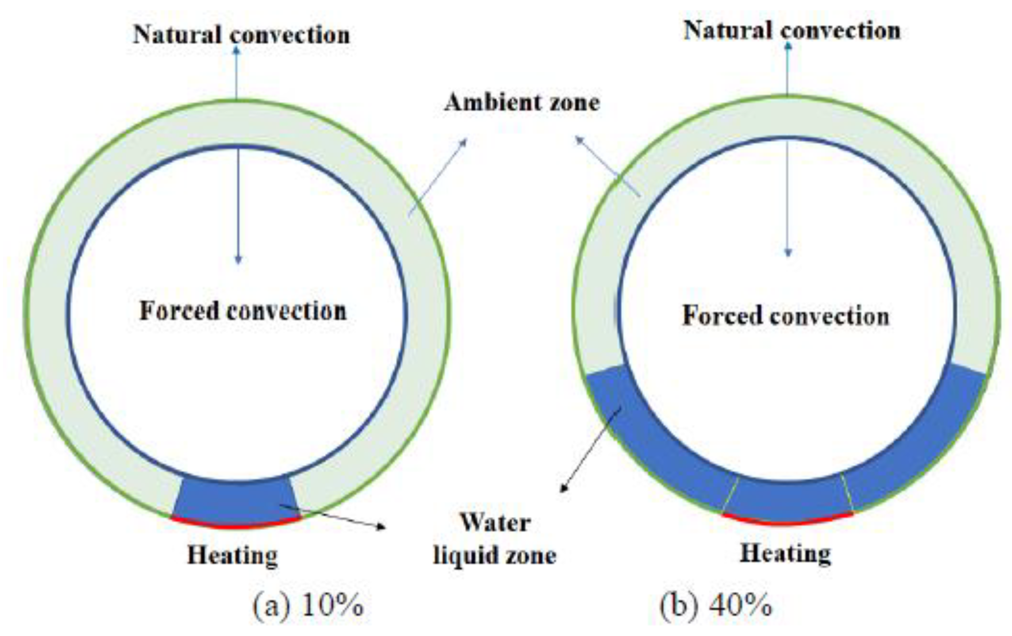 Energies 14 03333 g003 Energies 14 03333 g003