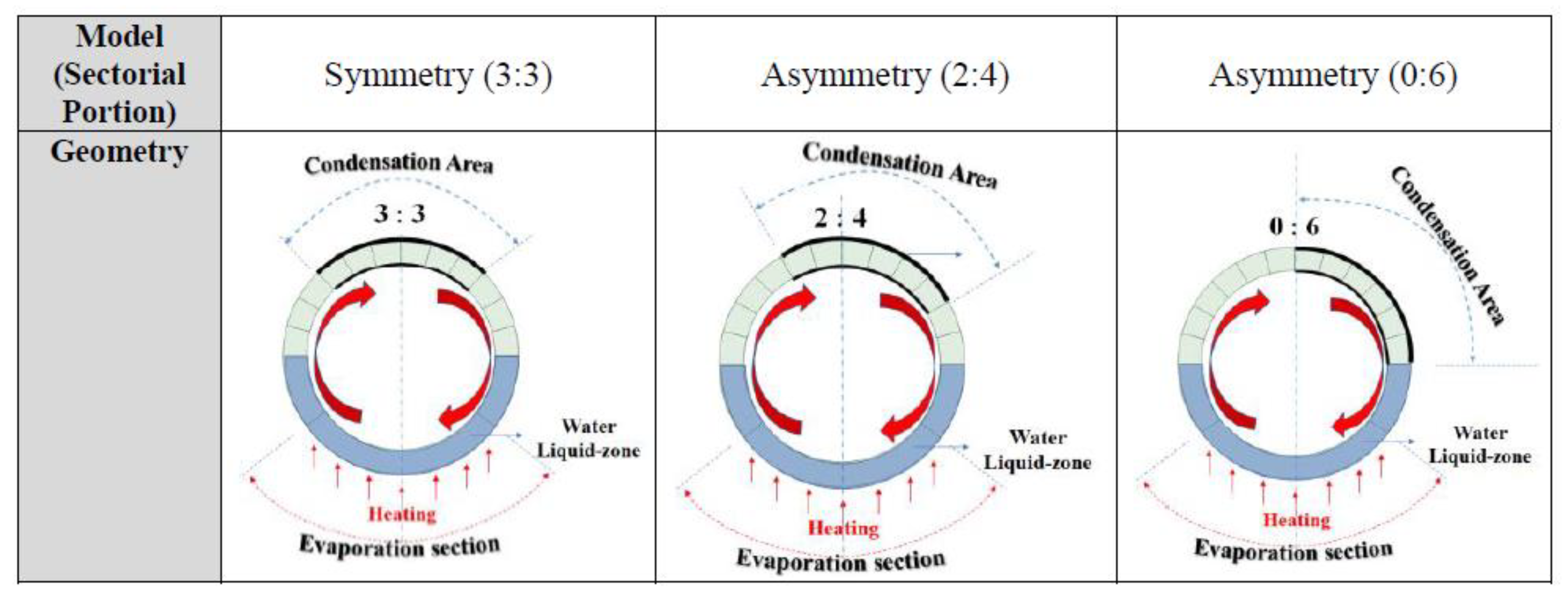 Energies 14 03333 g005 Energies 14 03333 g005