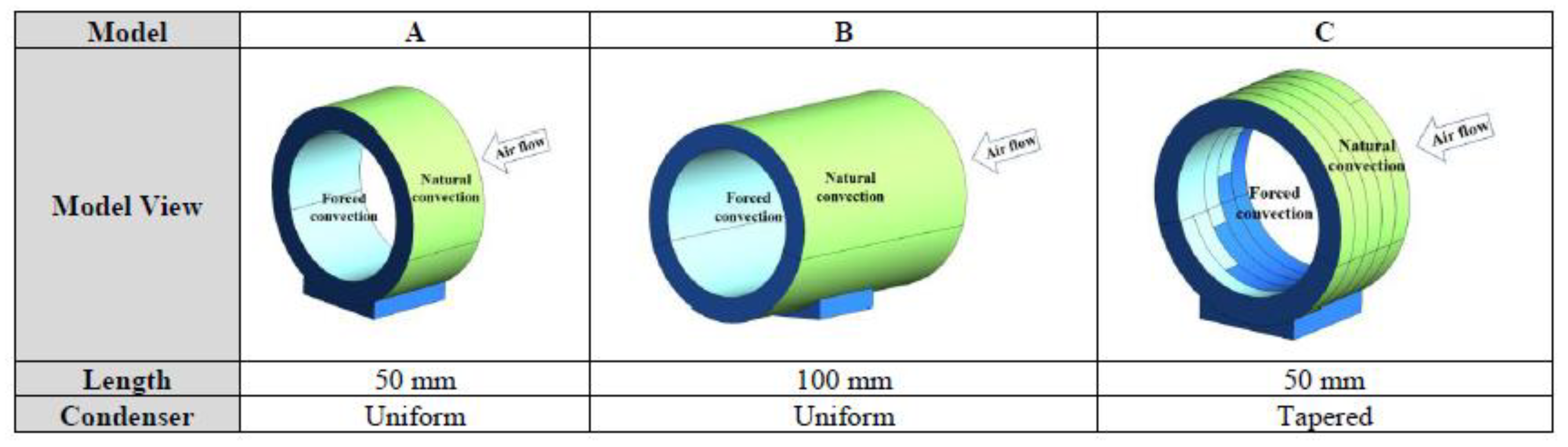 Energies 14 03333 g006 Energies 14 03333 g006
