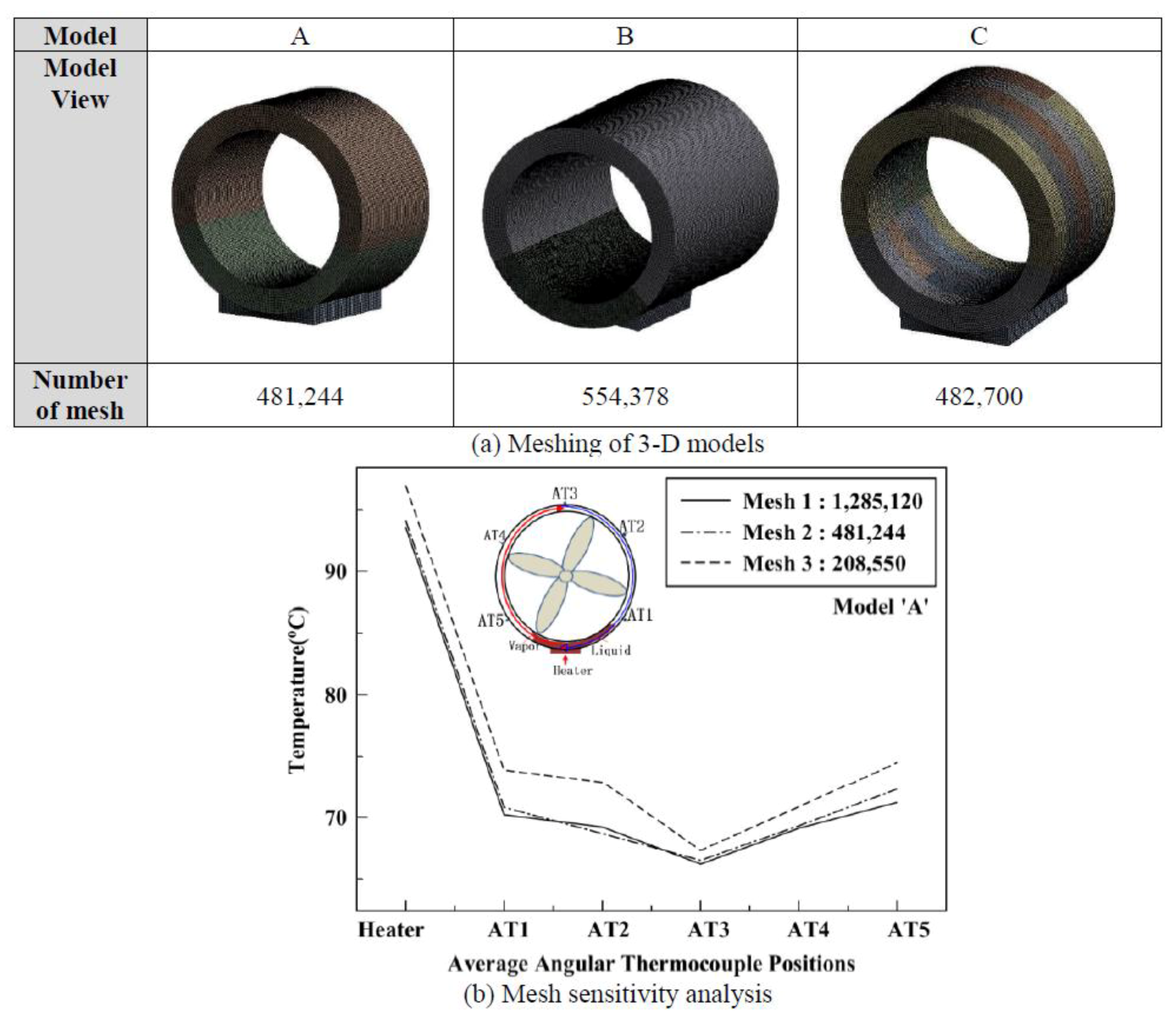 Energies 14 03333 g009 Energies 14 03333 g009