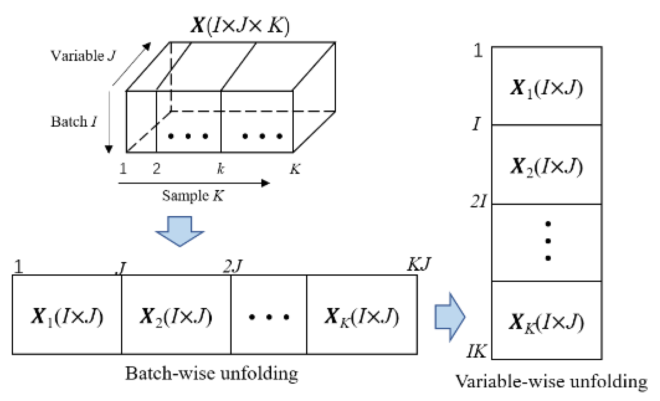 Energies 14 03334 g001
