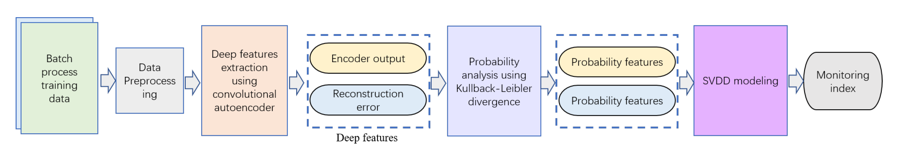 Energies 14 03334 g002