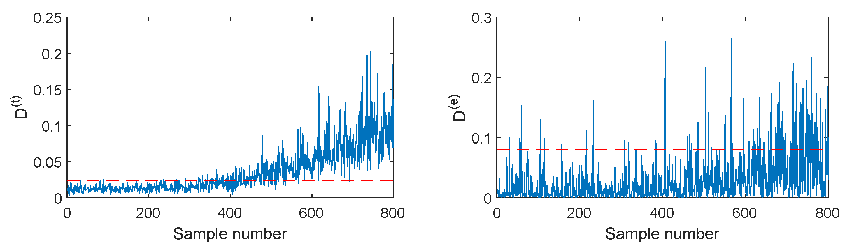 Energies 14 03334 g007
