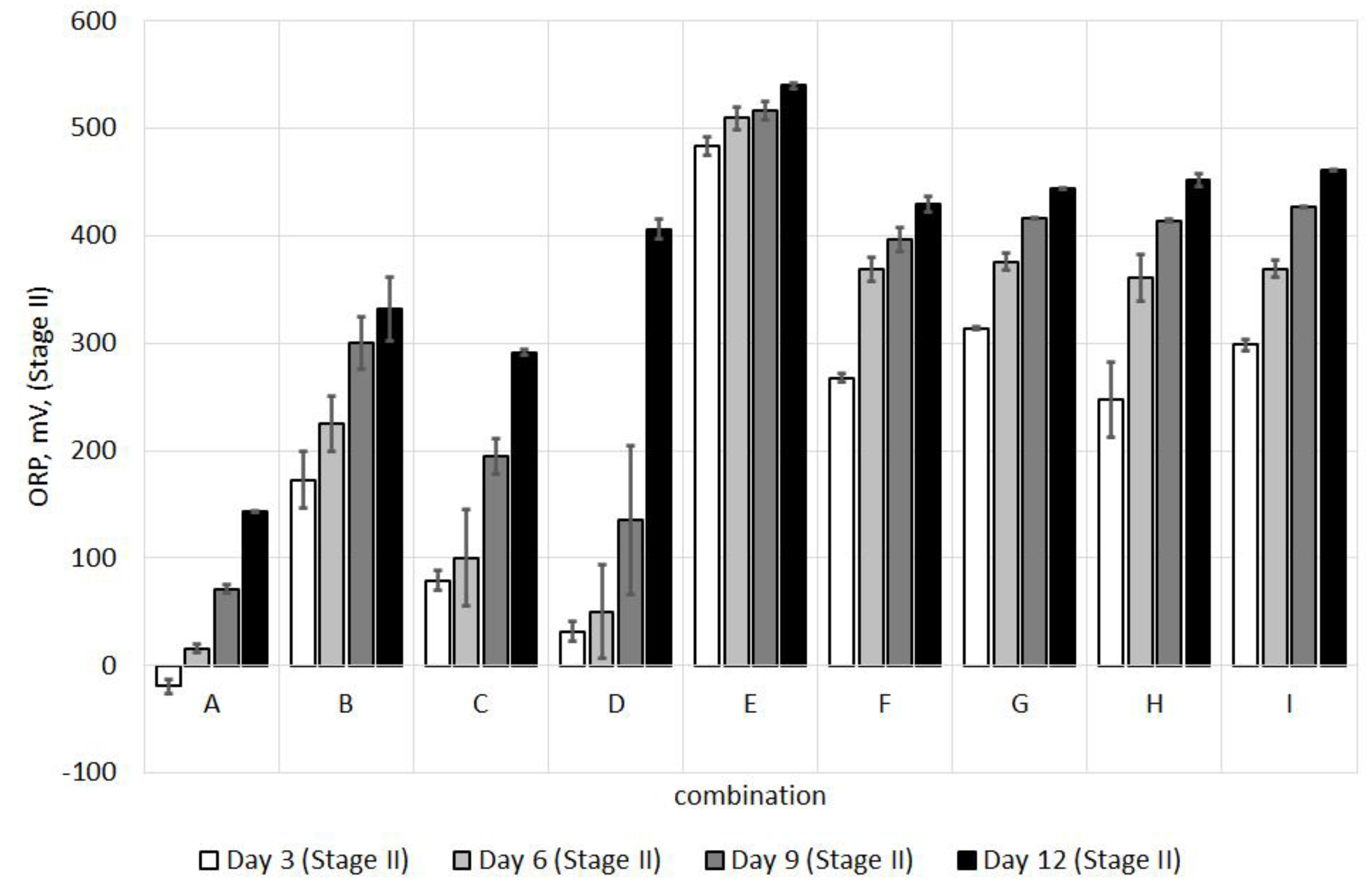 Energies 14 03336 g004