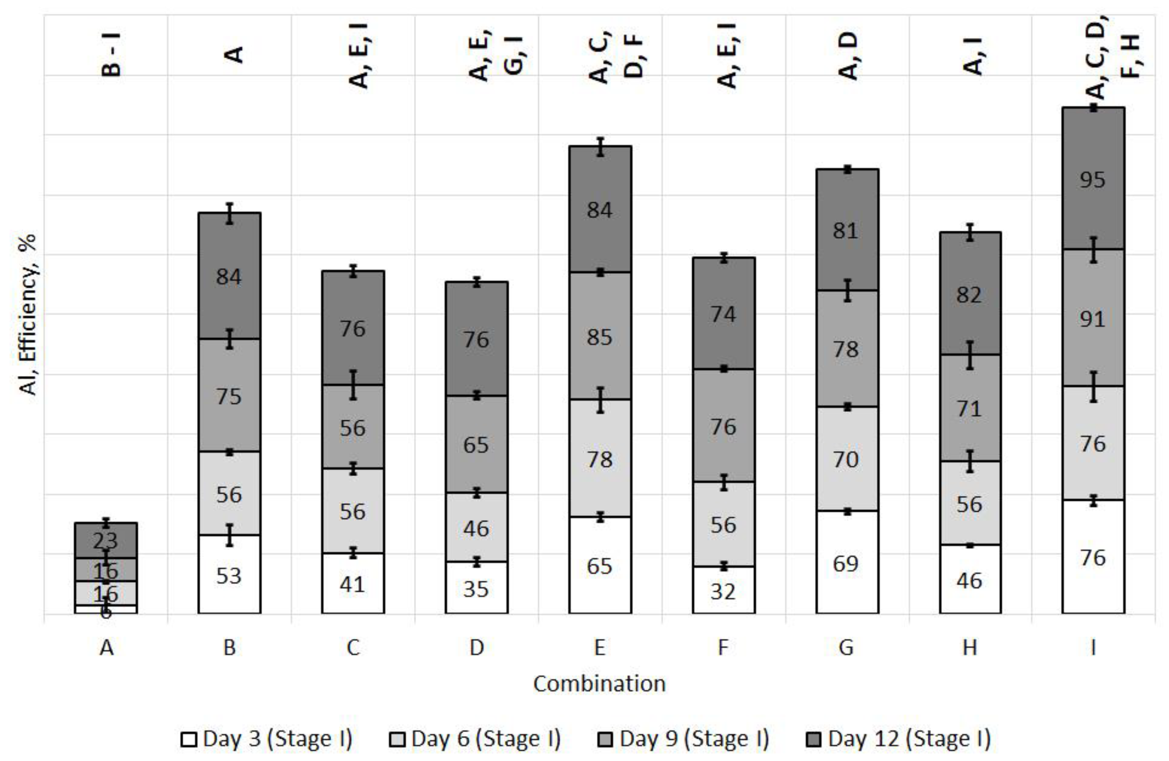 Energies 14 03336 g005