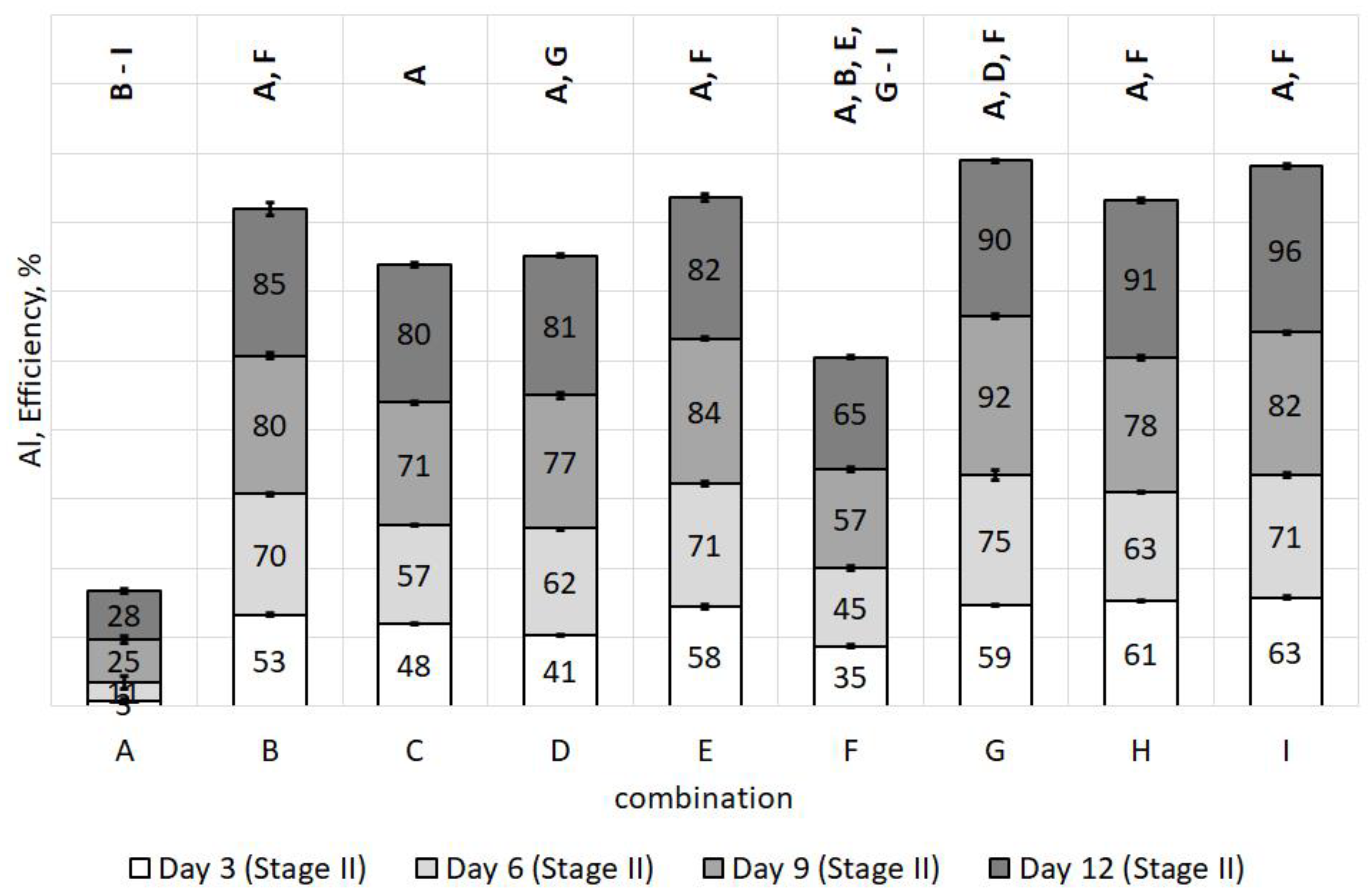 Energies 14 03336 g006