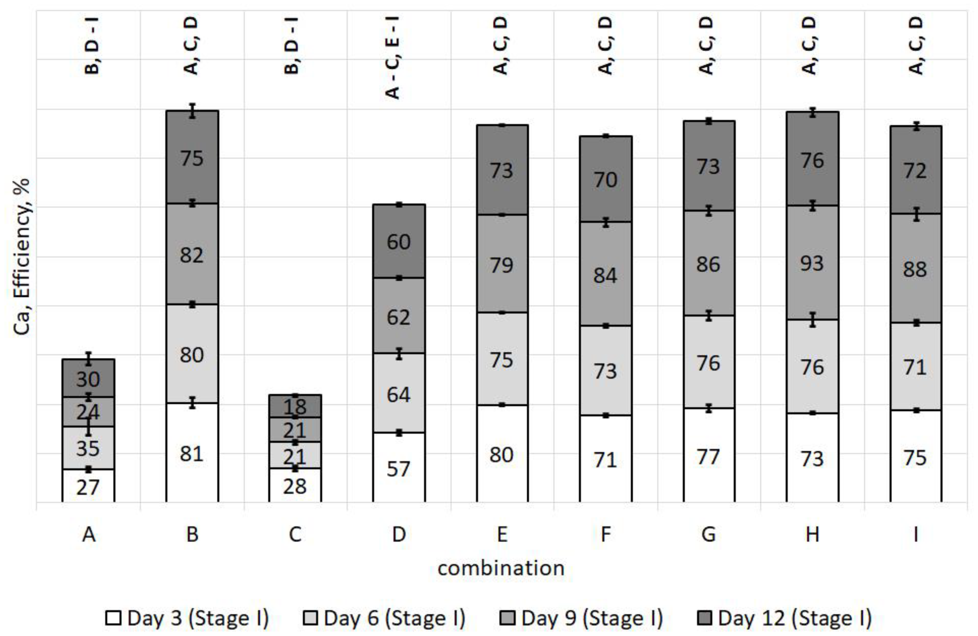 Energies 14 03336 g007