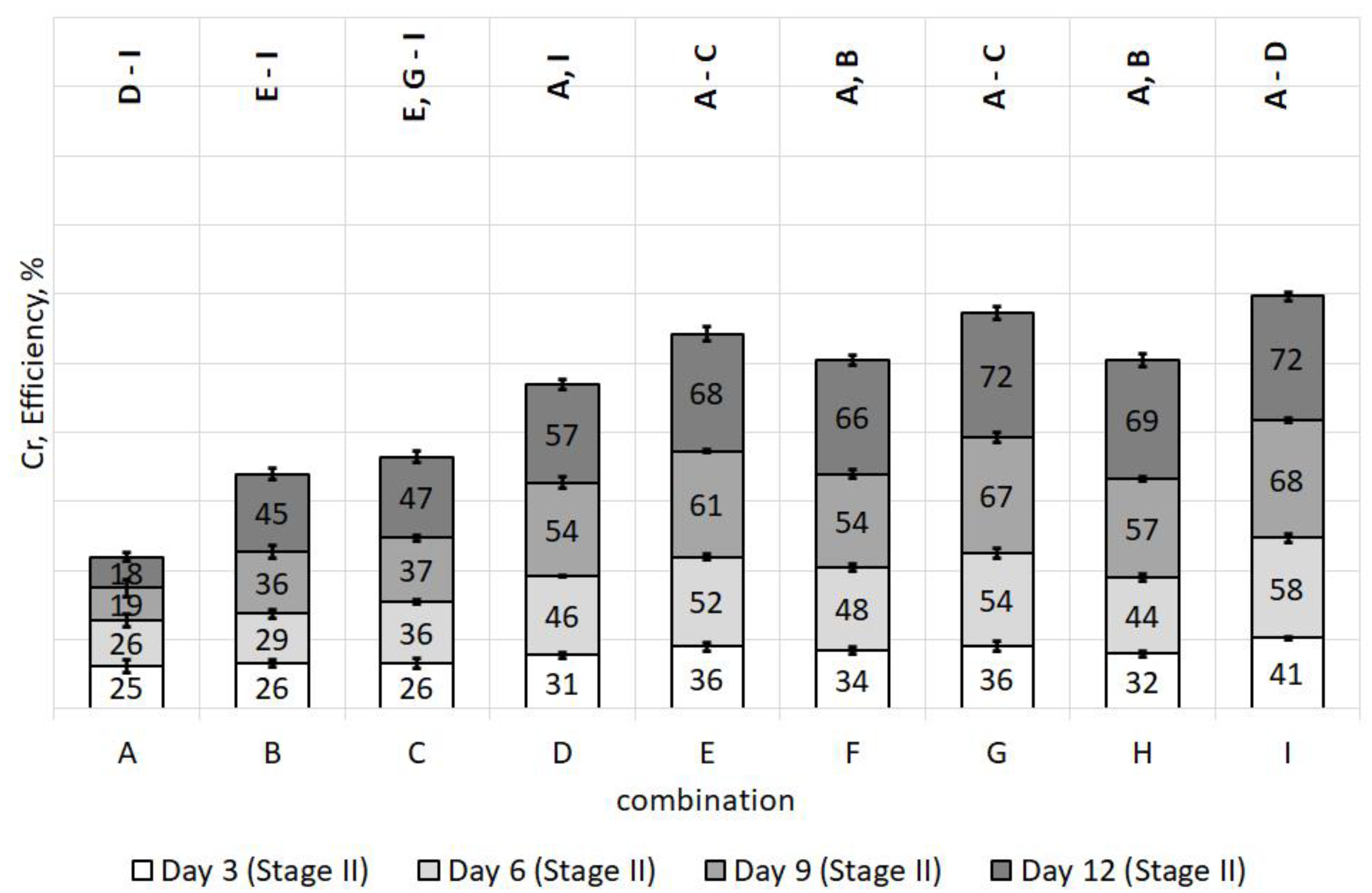 Energies 14 03336 g010