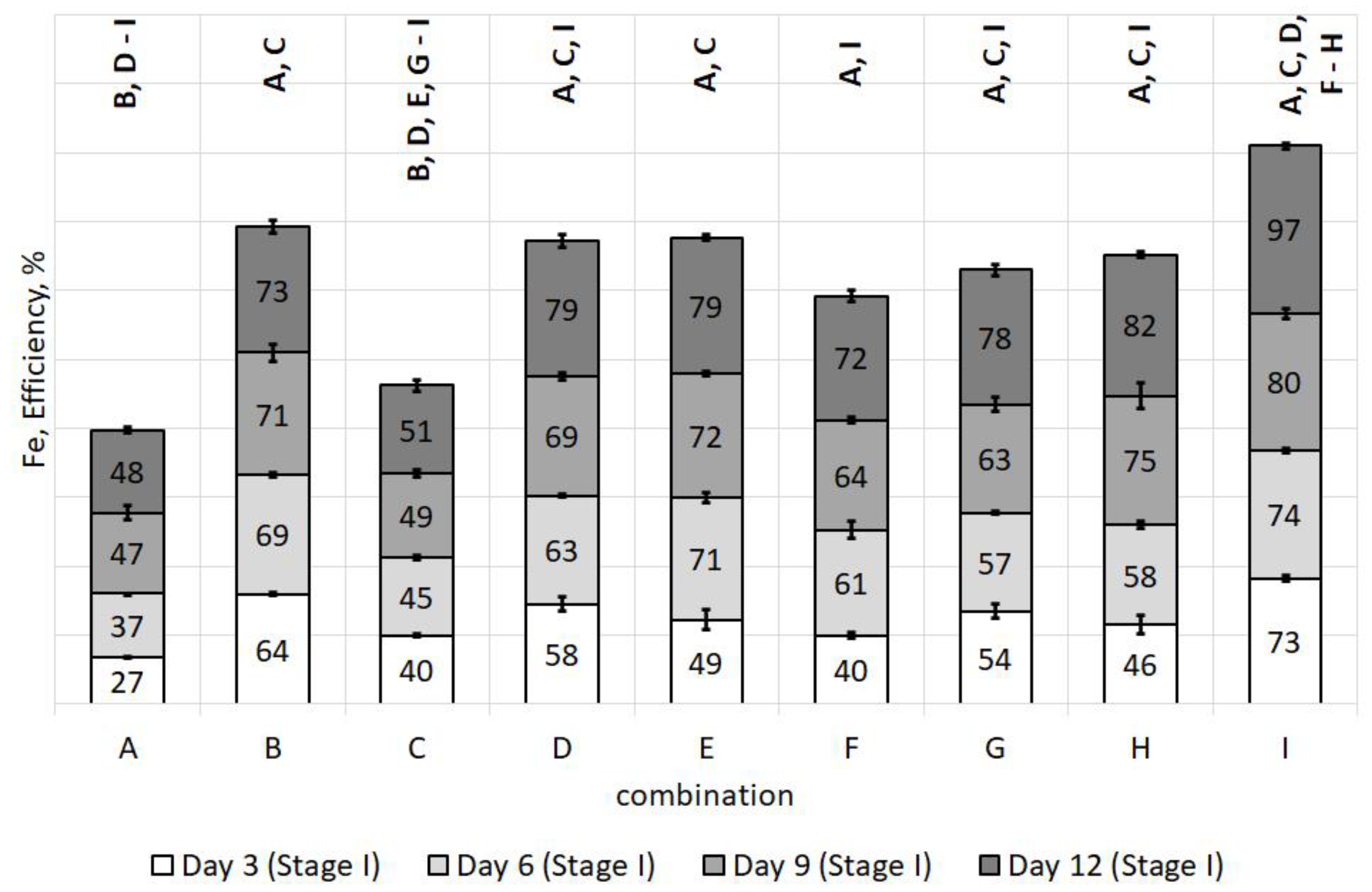 Energies 14 03336 g013