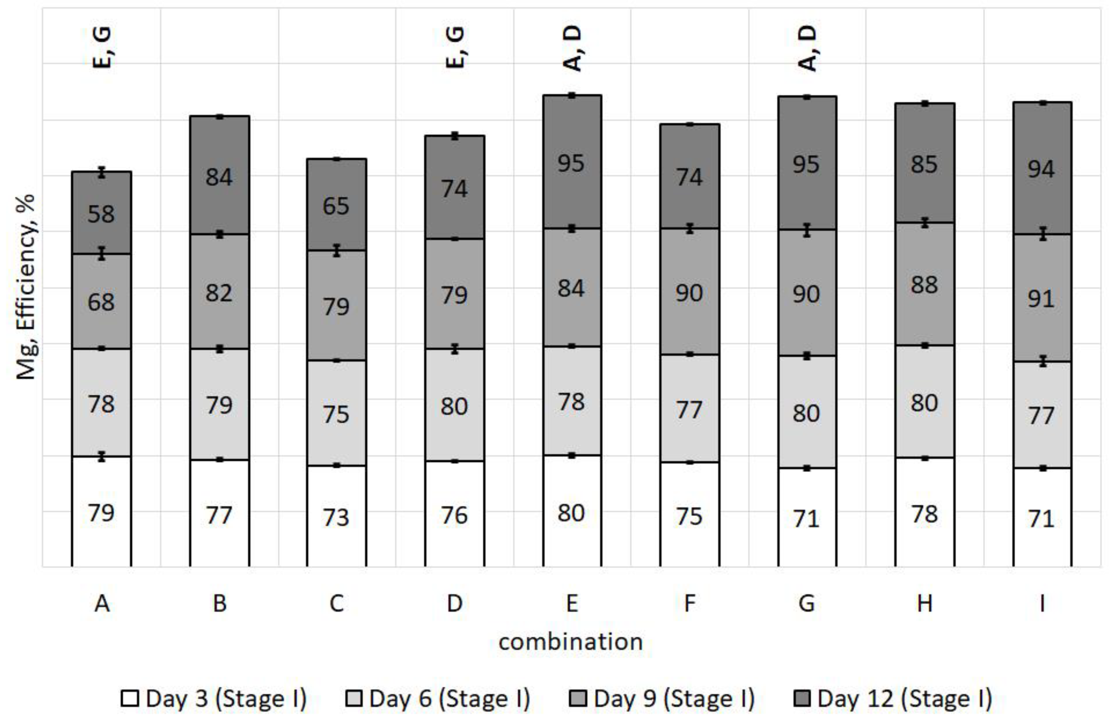 Energies 14 03336 g015