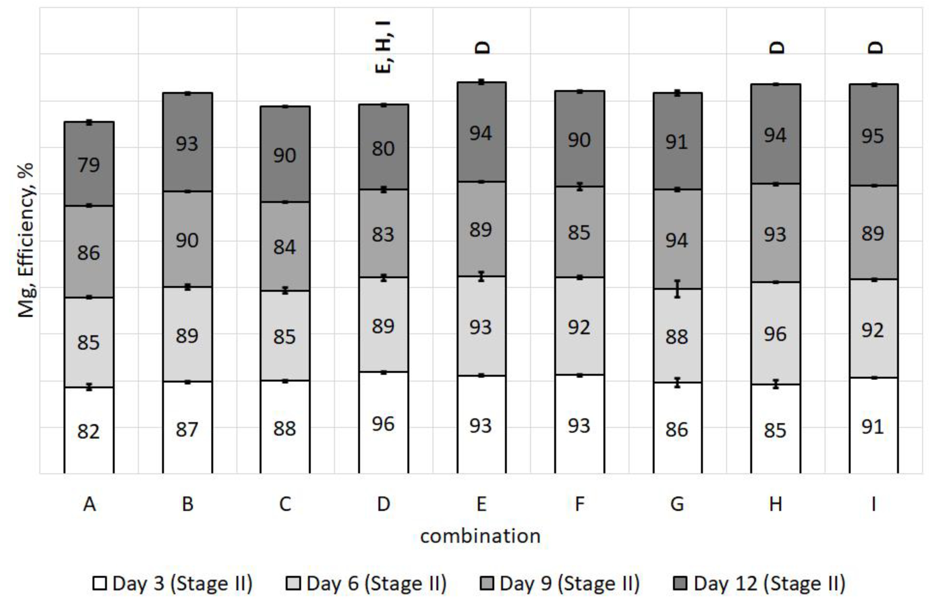 Energies 14 03336 g016