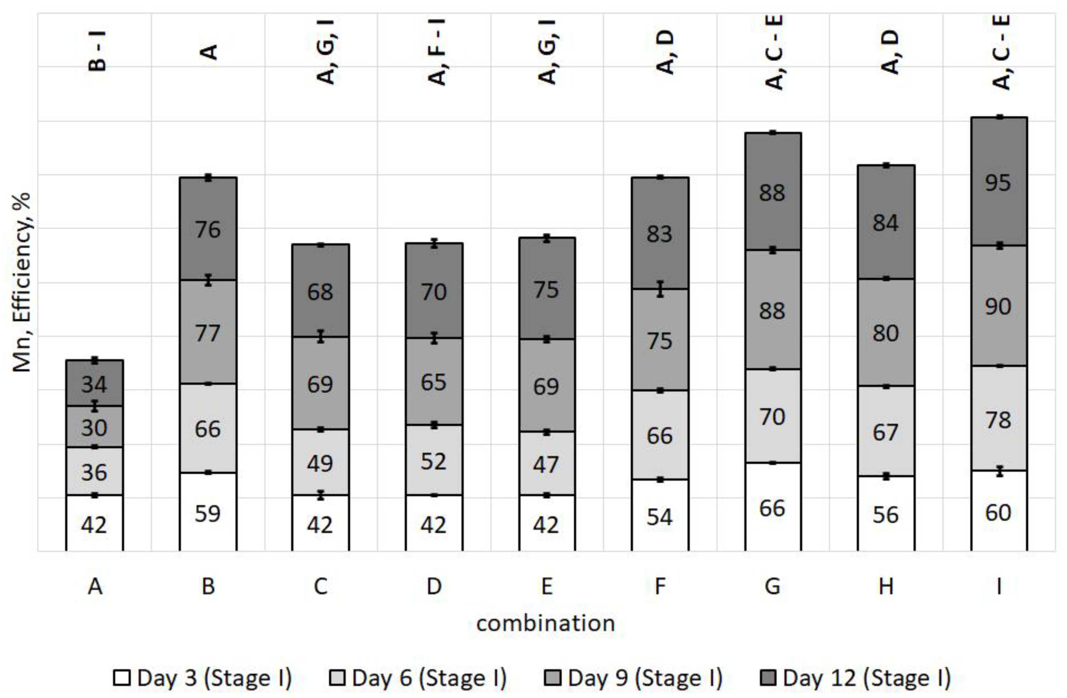 Energies 14 03336 g017
