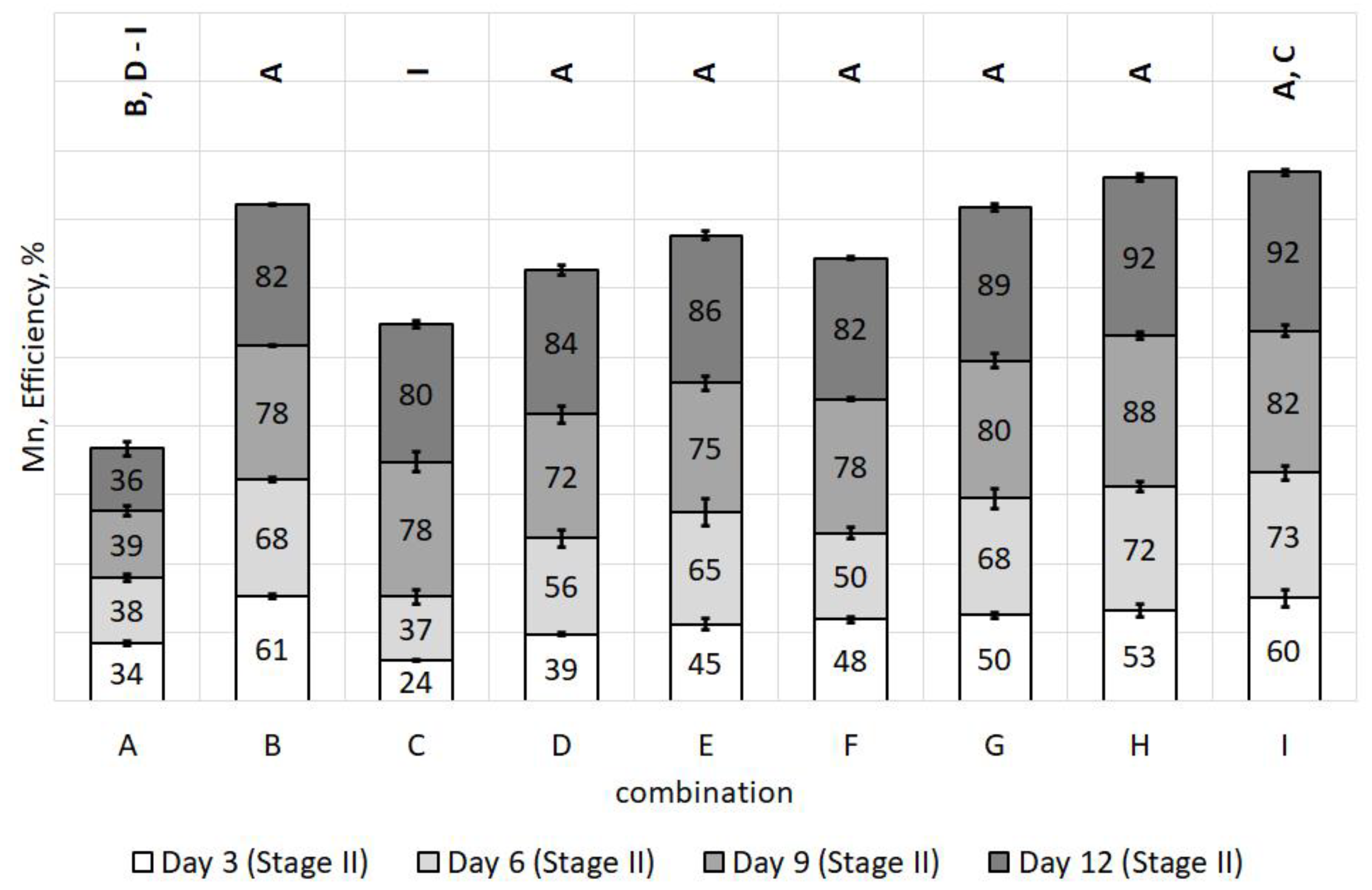 Energies 14 03336 g018