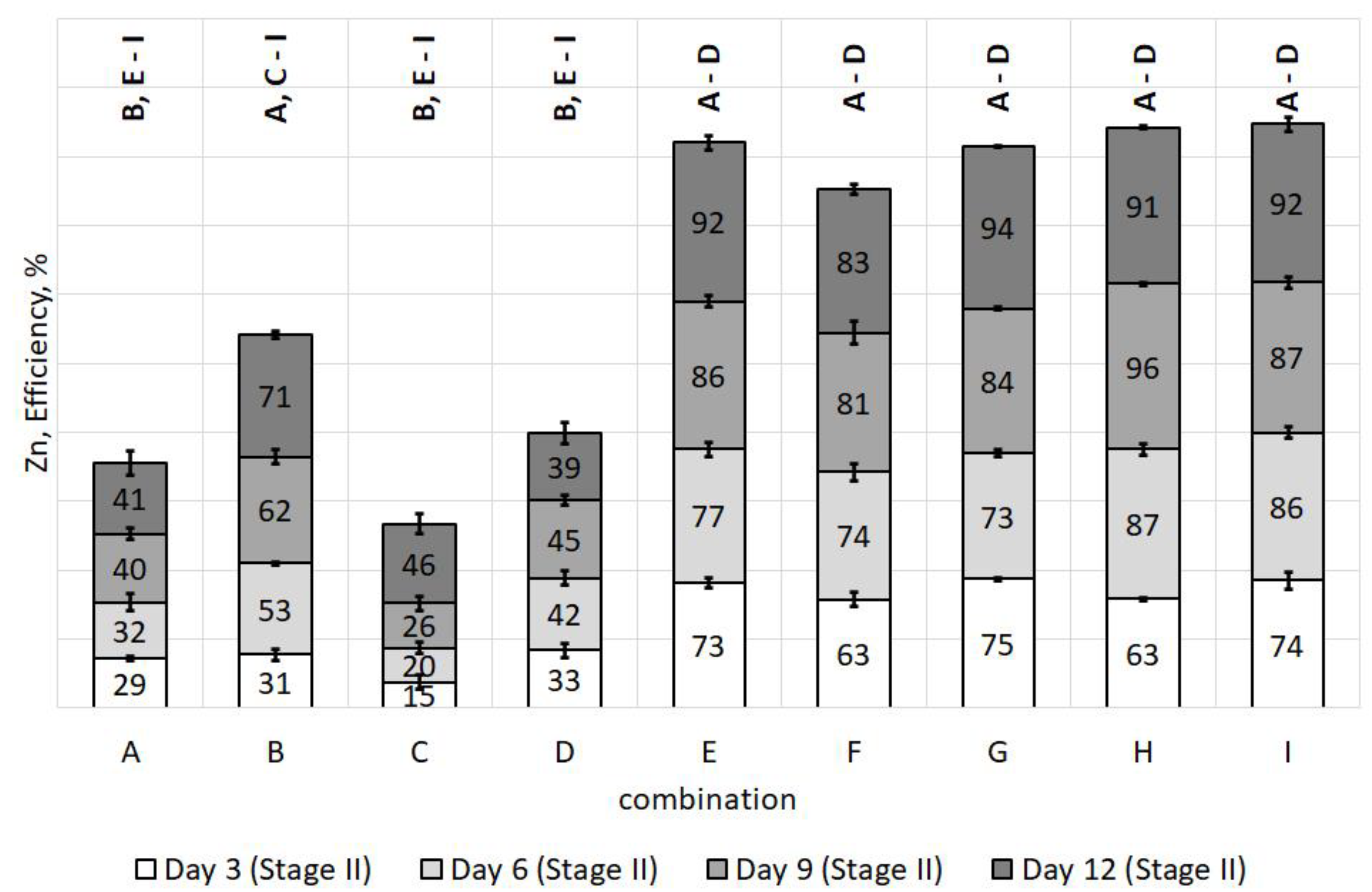 Energies 14 03336 g020