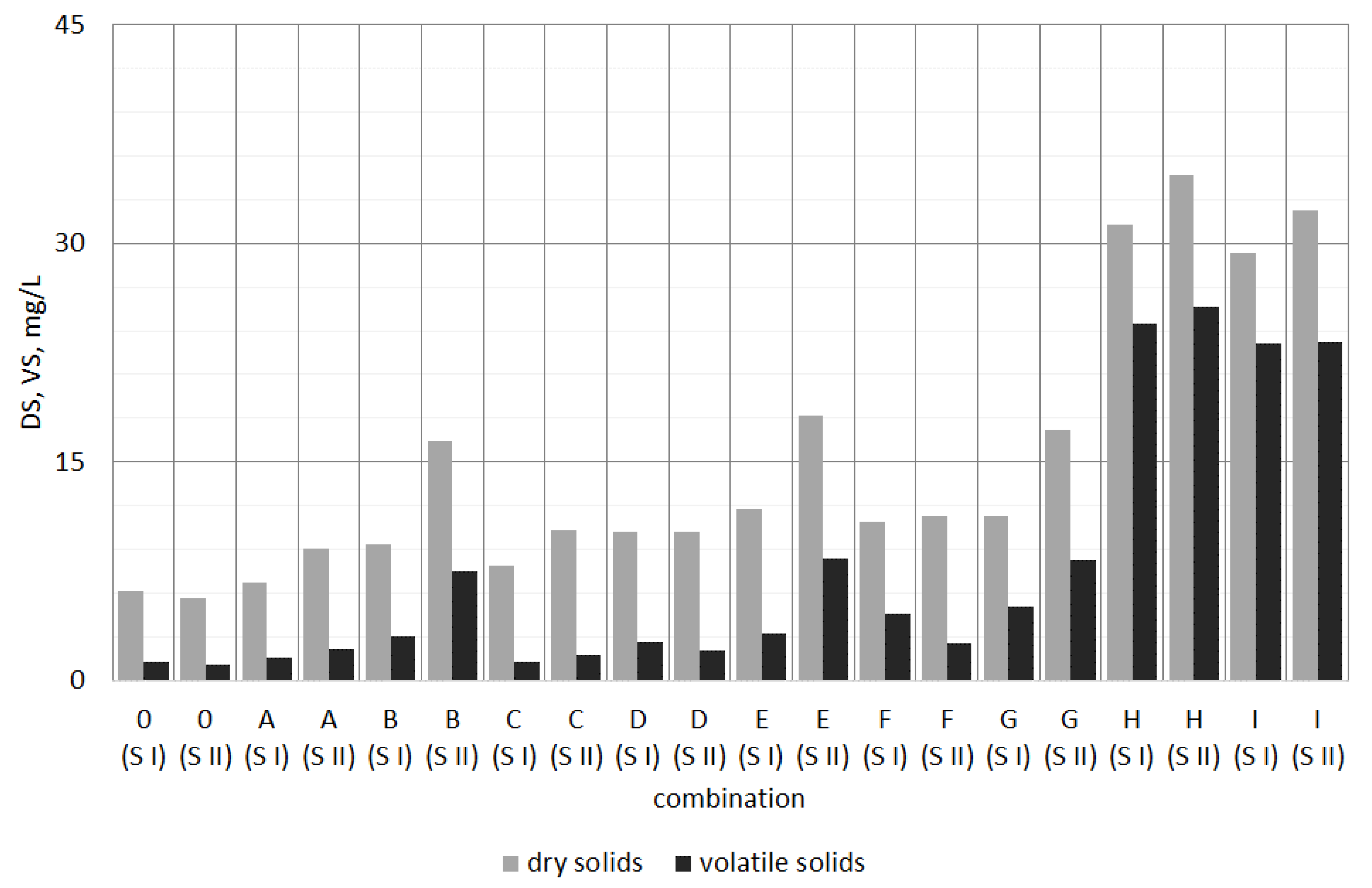 Energies 14 03336 g021
