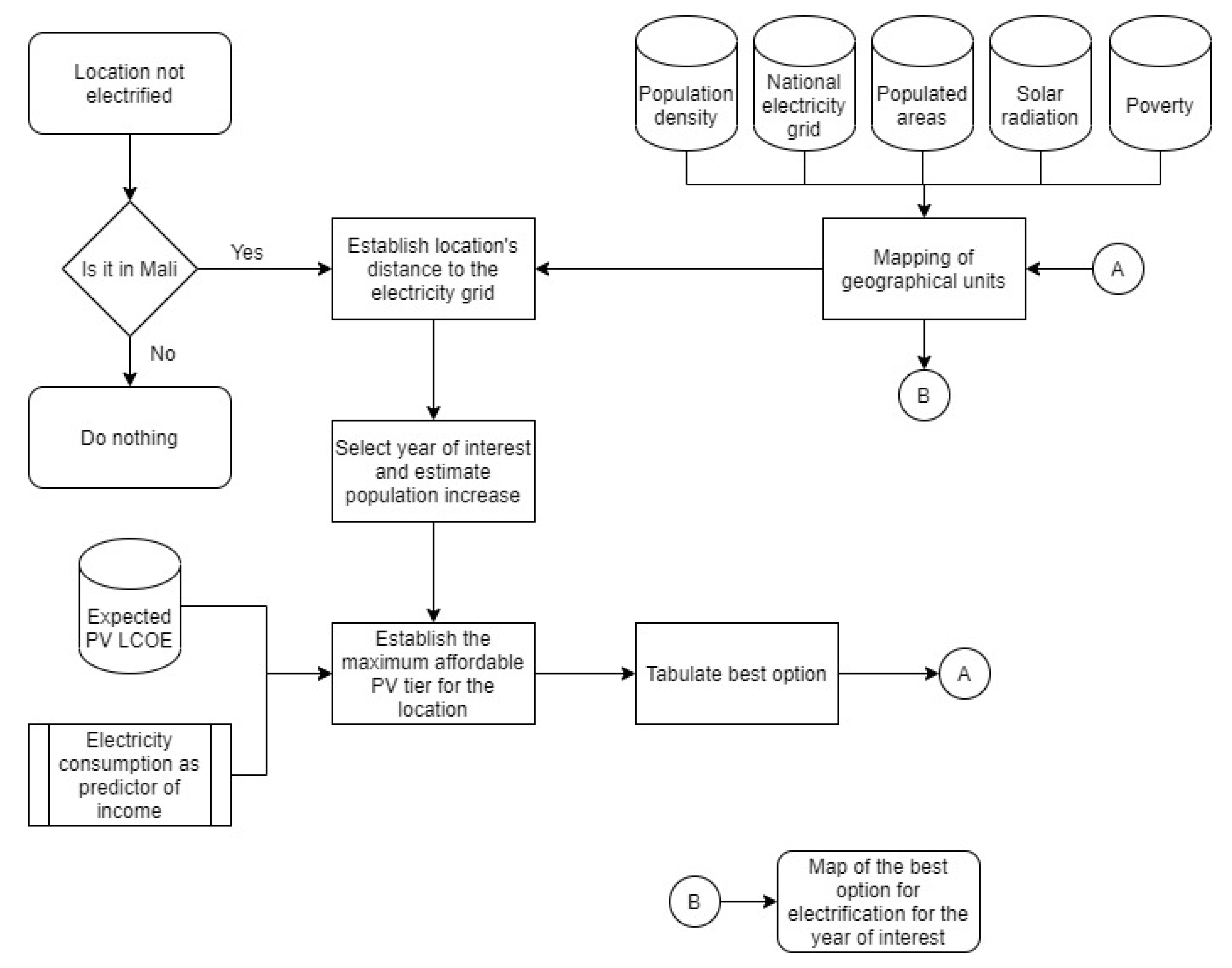 Energies 14 03338 g003