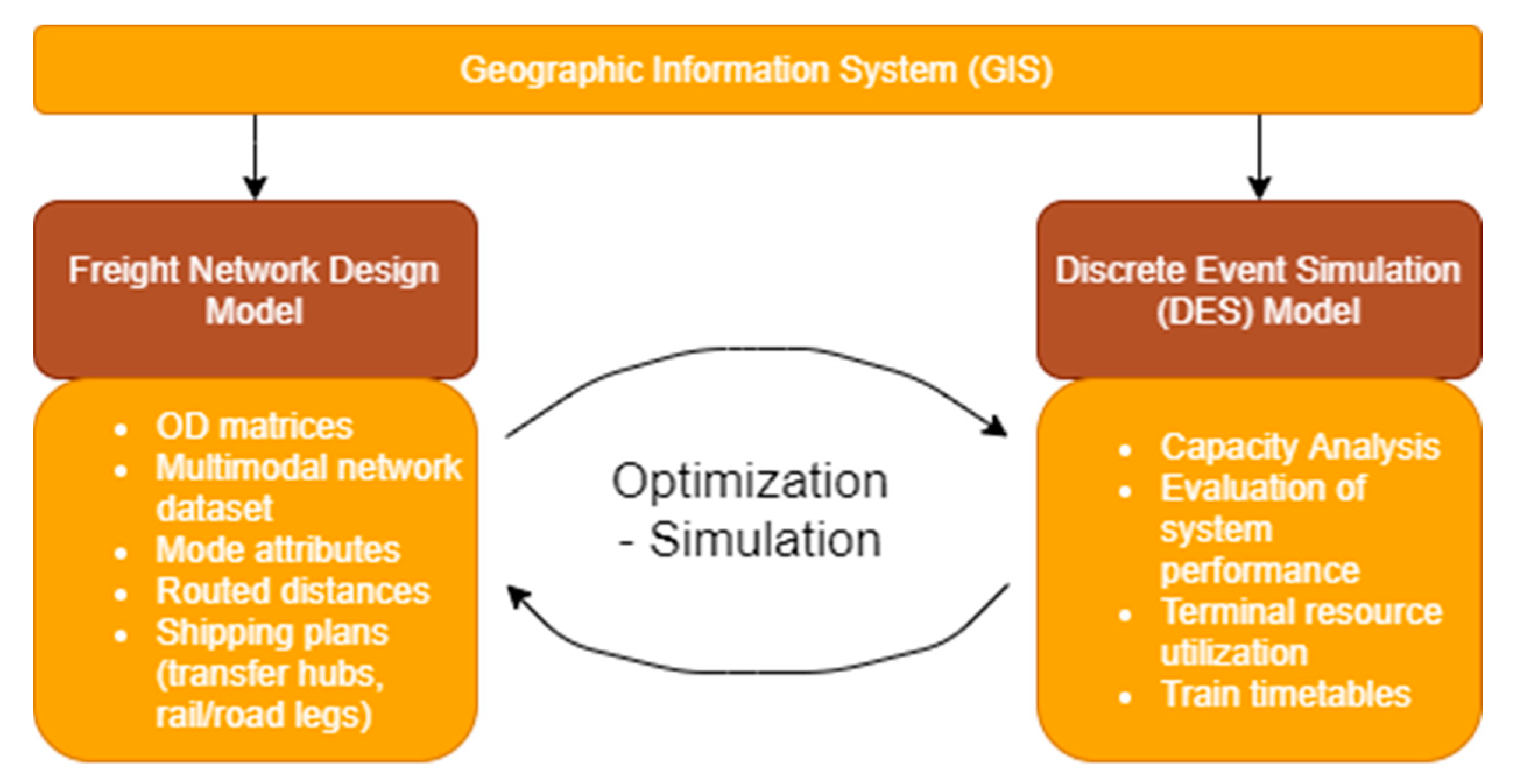 Energies 14 03339 g001