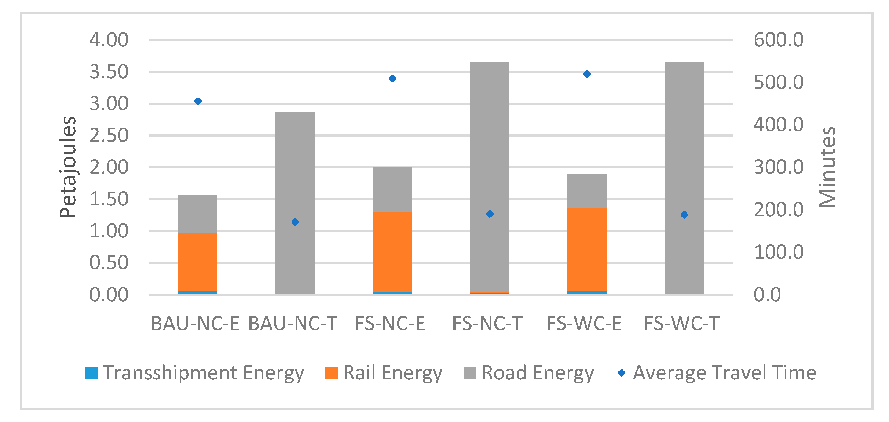Energies 14 03339 g005