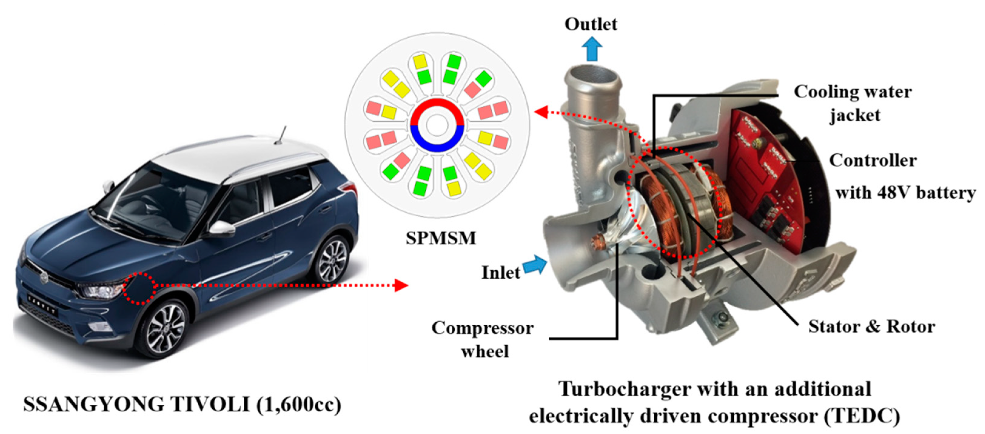 Energies 14 03340 g002 Energies 14 03340 g002