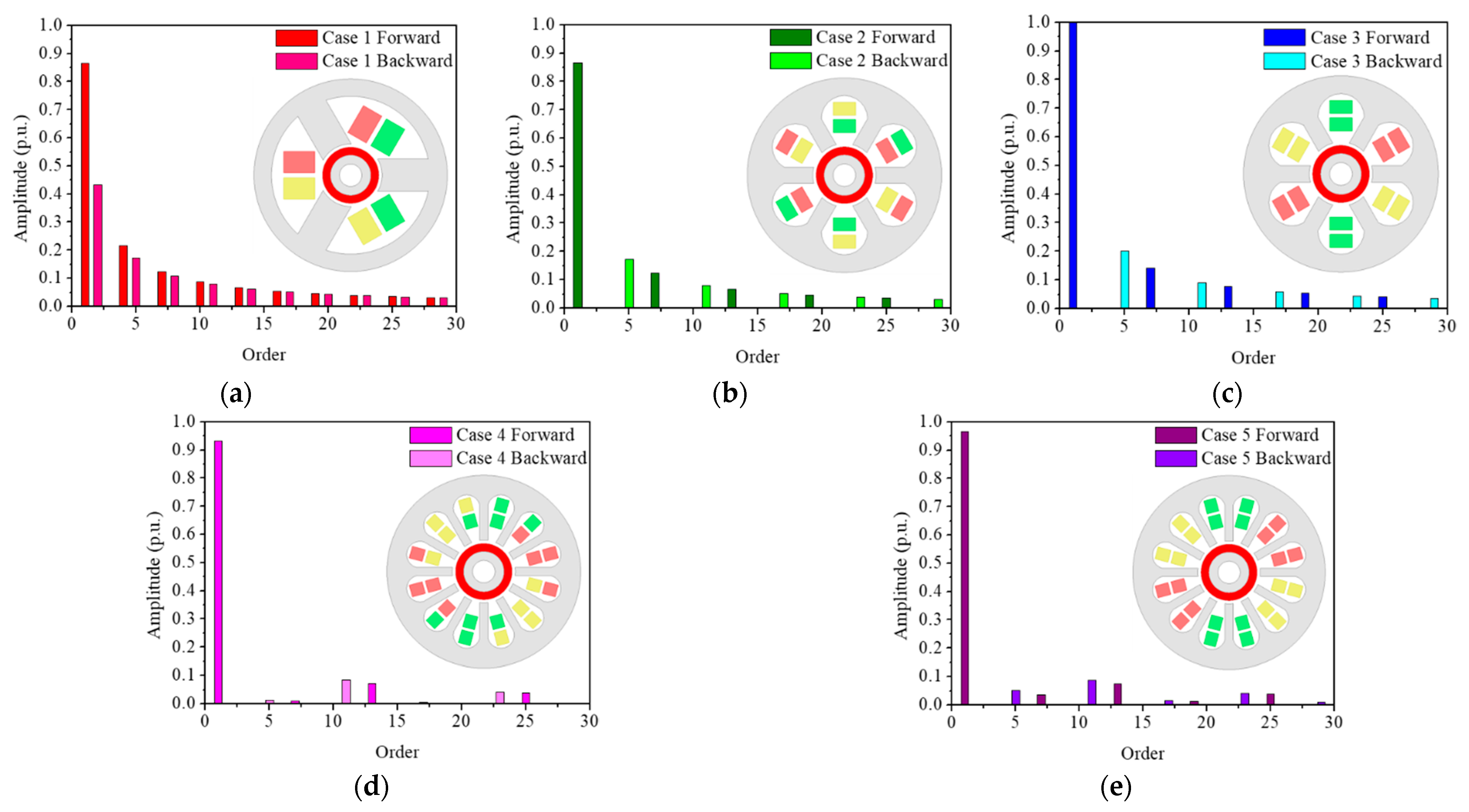 Energies 14 03340 g003 Energies 14 03340 g003