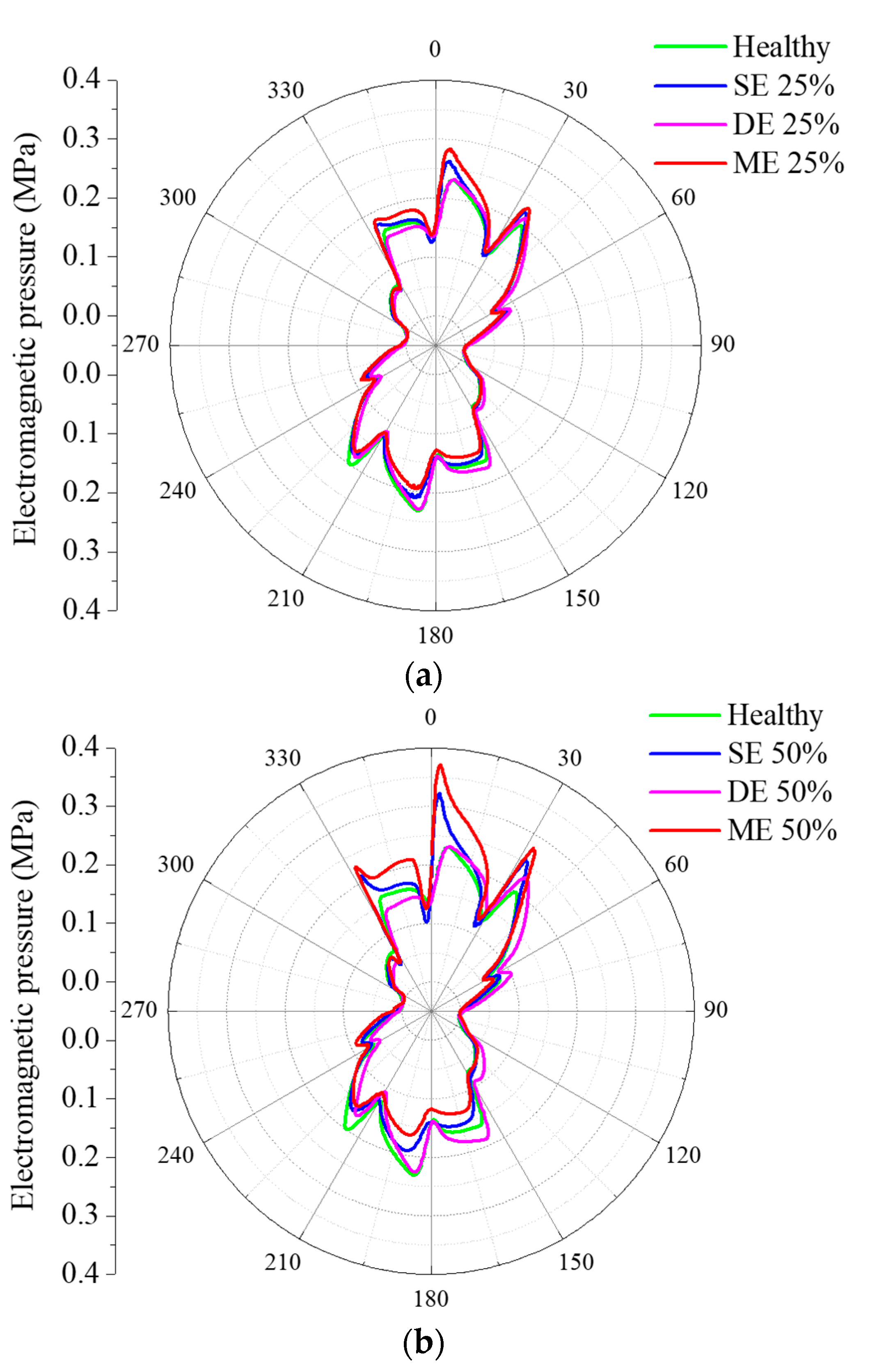 Energies 14 03340 g005 Energies 14 03340 g005