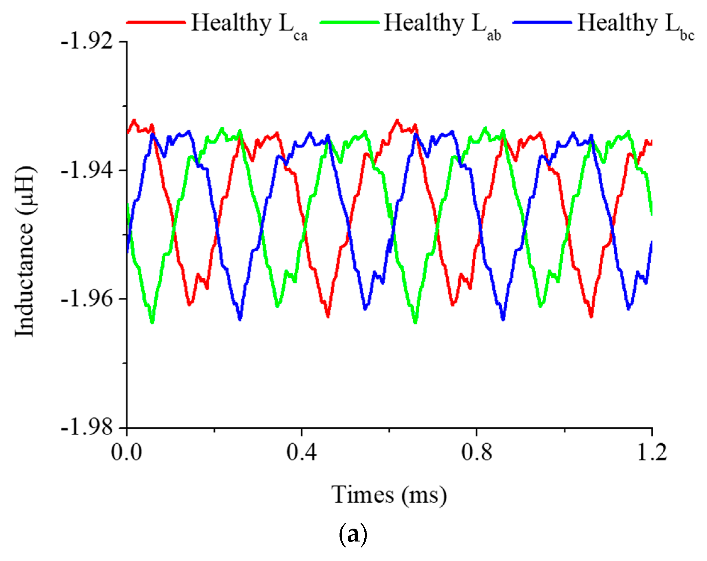 Energies 14 03340 g006a Energies 14 03340 g006a