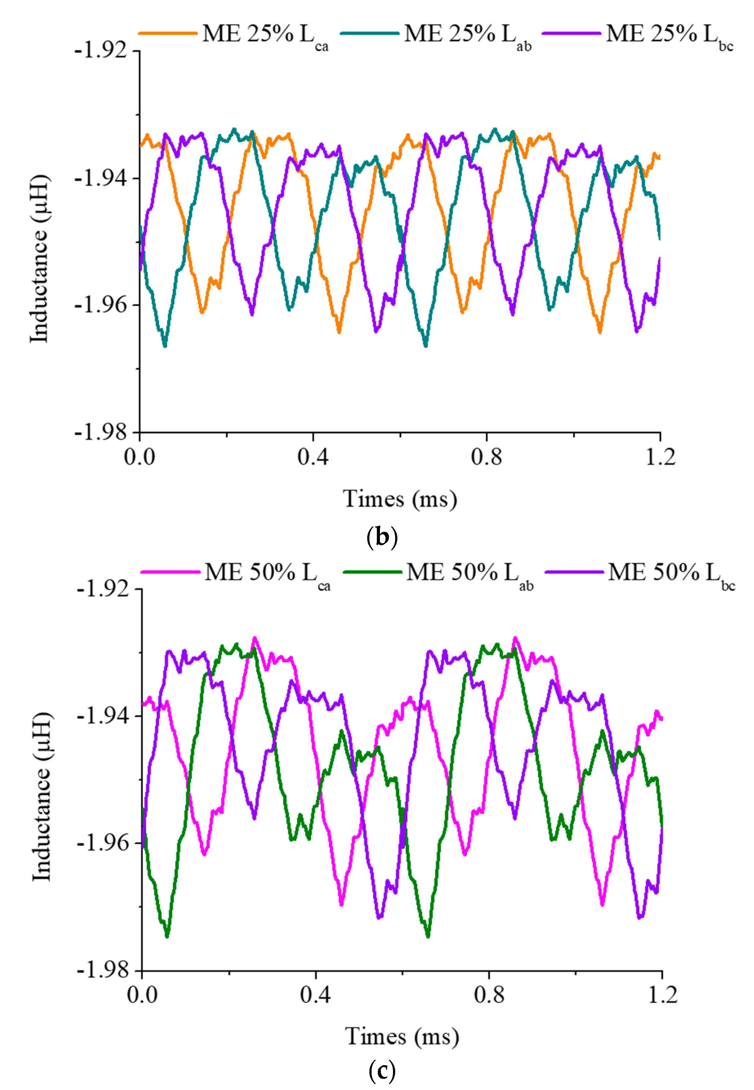 Energies 14 03340 g006b Energies 14 03340 g006b
