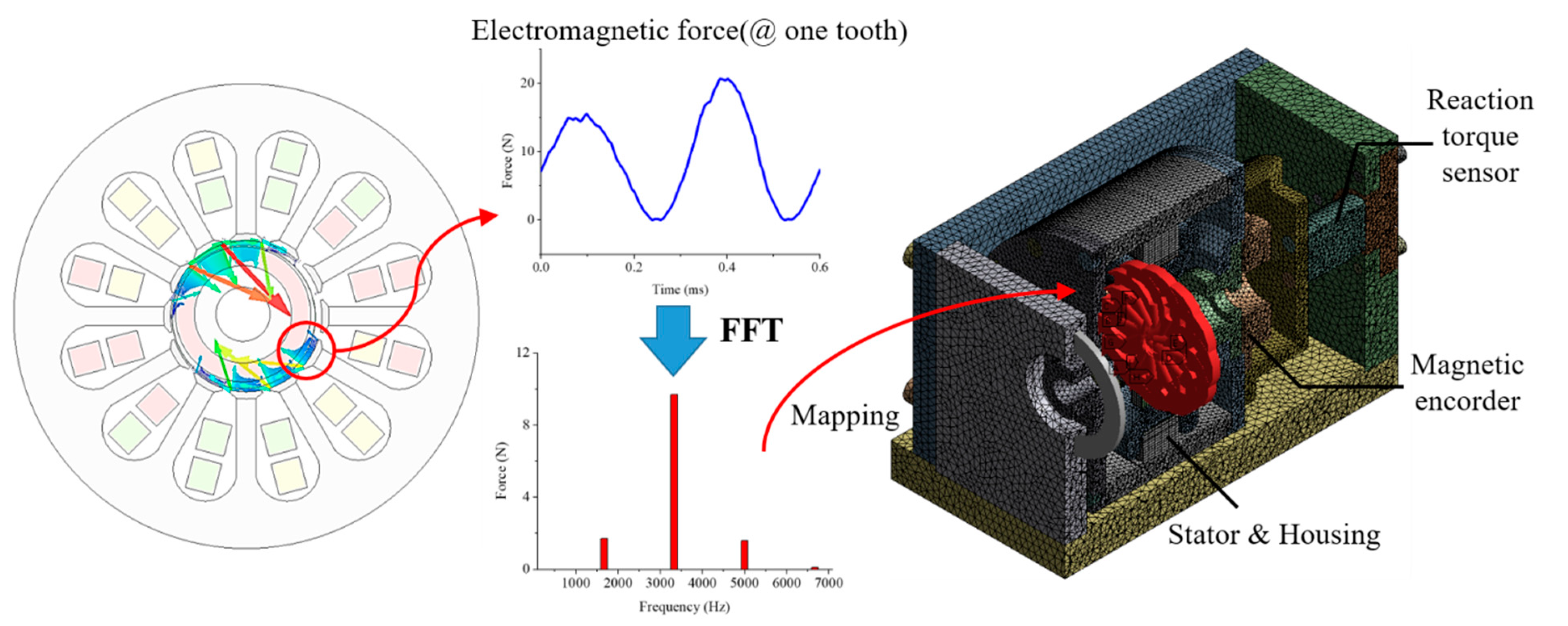 Energies 14 03340 g008 Energies 14 03340 g008